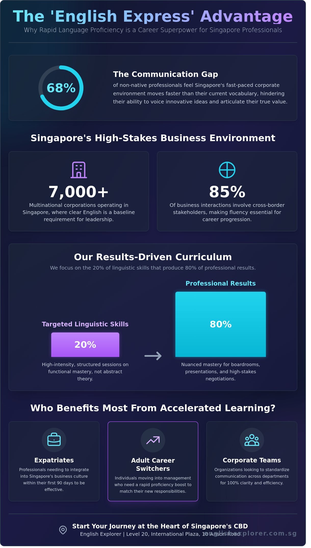 English Express: Learn English in Singapore for Professionals & Adults