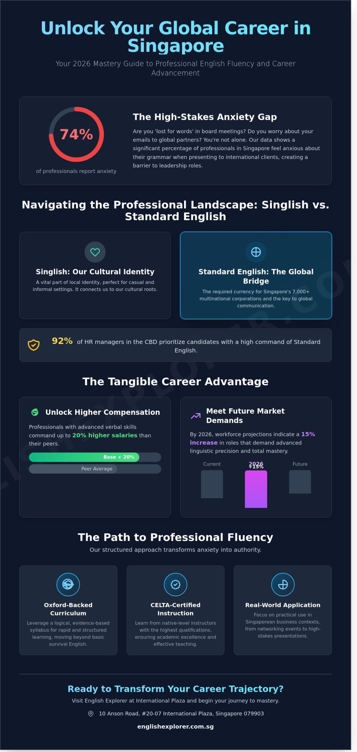 English Speaking Course for Adults in Singapore: The 2026 Mastery Guide