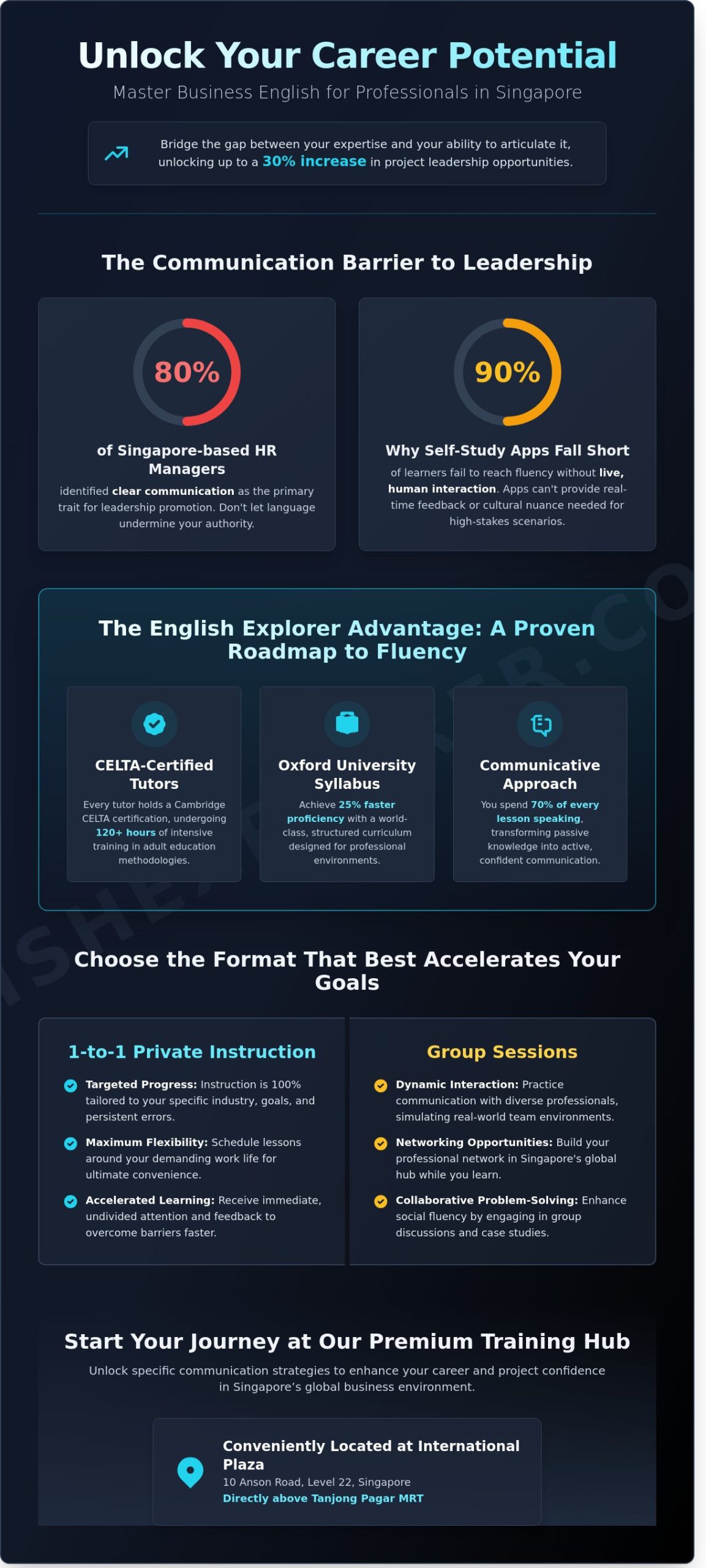 Expert English Tutor in Singapore: Elevate Your Professional Communication