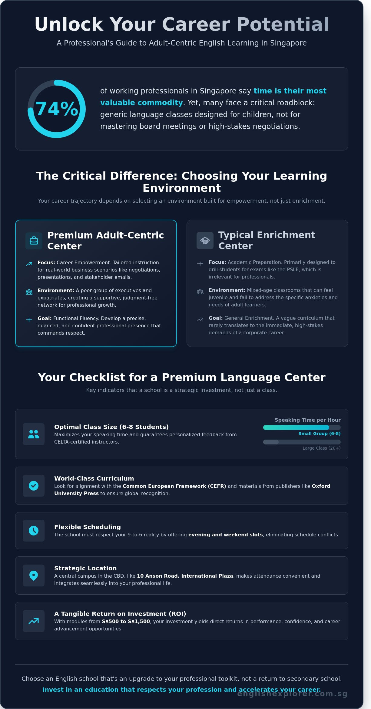 Finding My English School in Singapore: A Professional Guide for Adults
