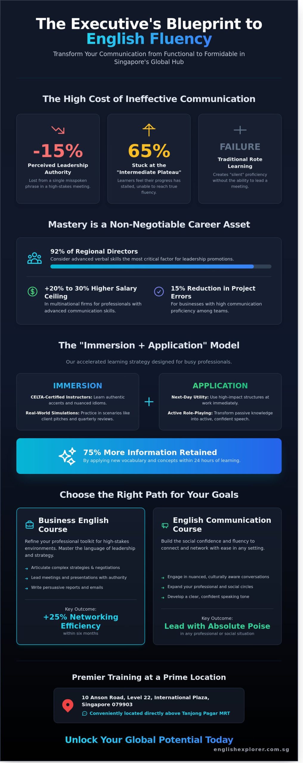 Learn English in Singapore: A Professional Guide for Adults in 2026