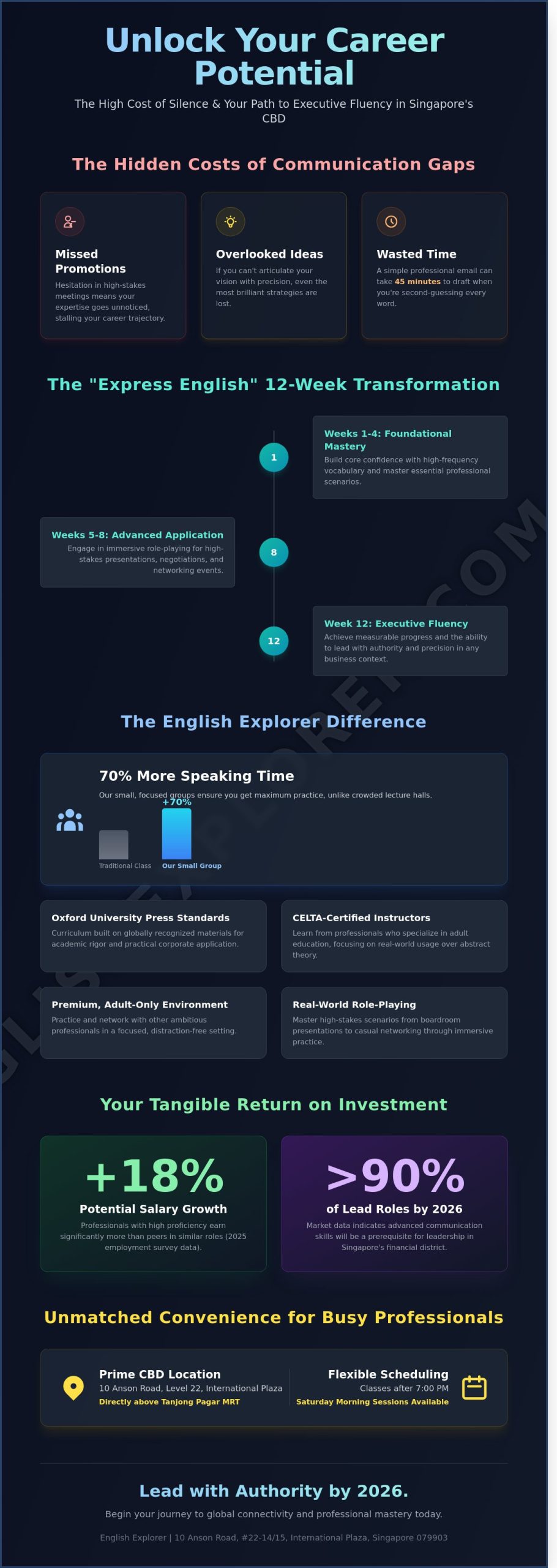 Learn English in Singapore: The Express Path to Professional Fluency in 2026