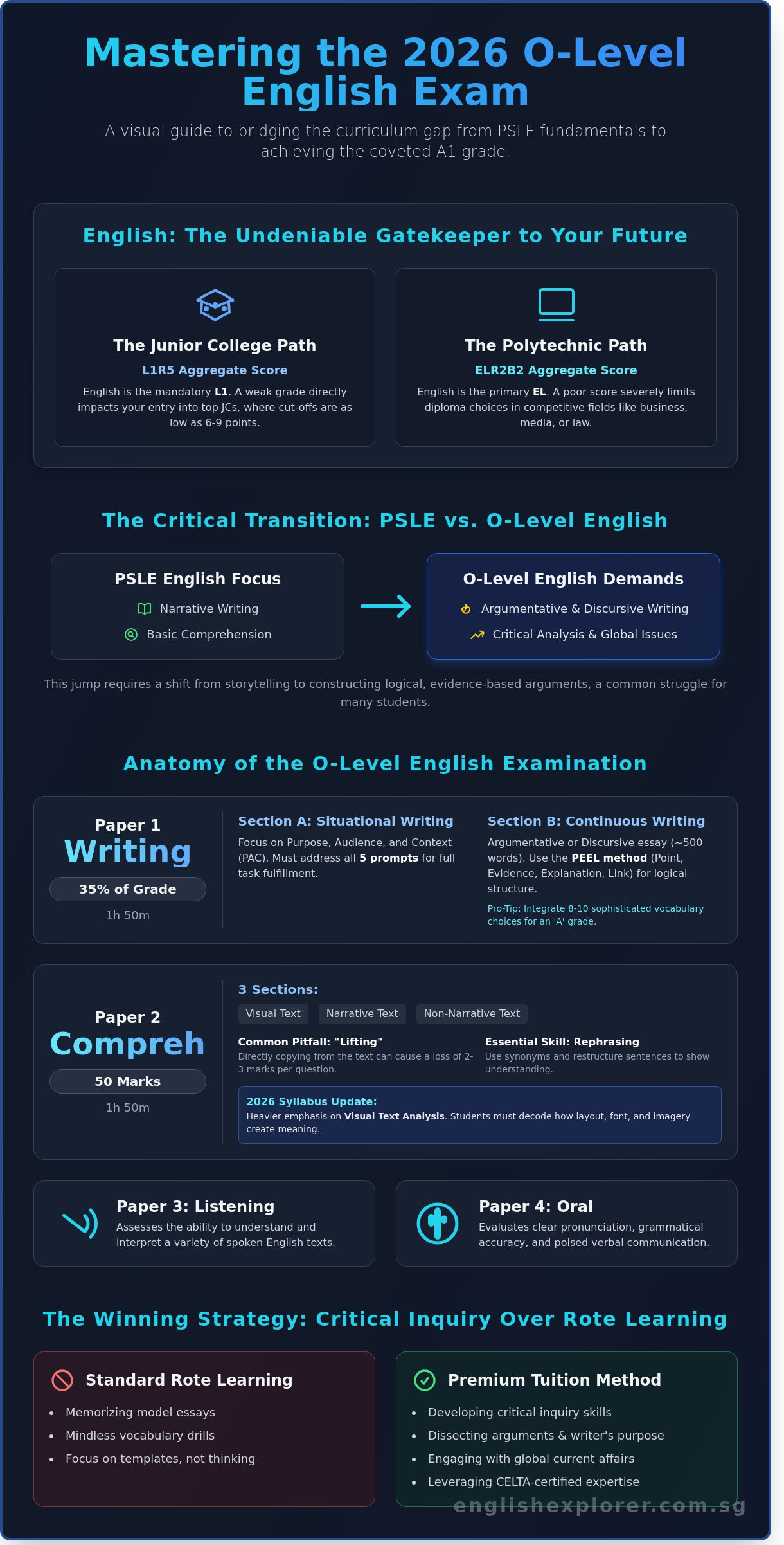O Level English Tuition in Singapore: The 2026 Guide to Academic Mastery