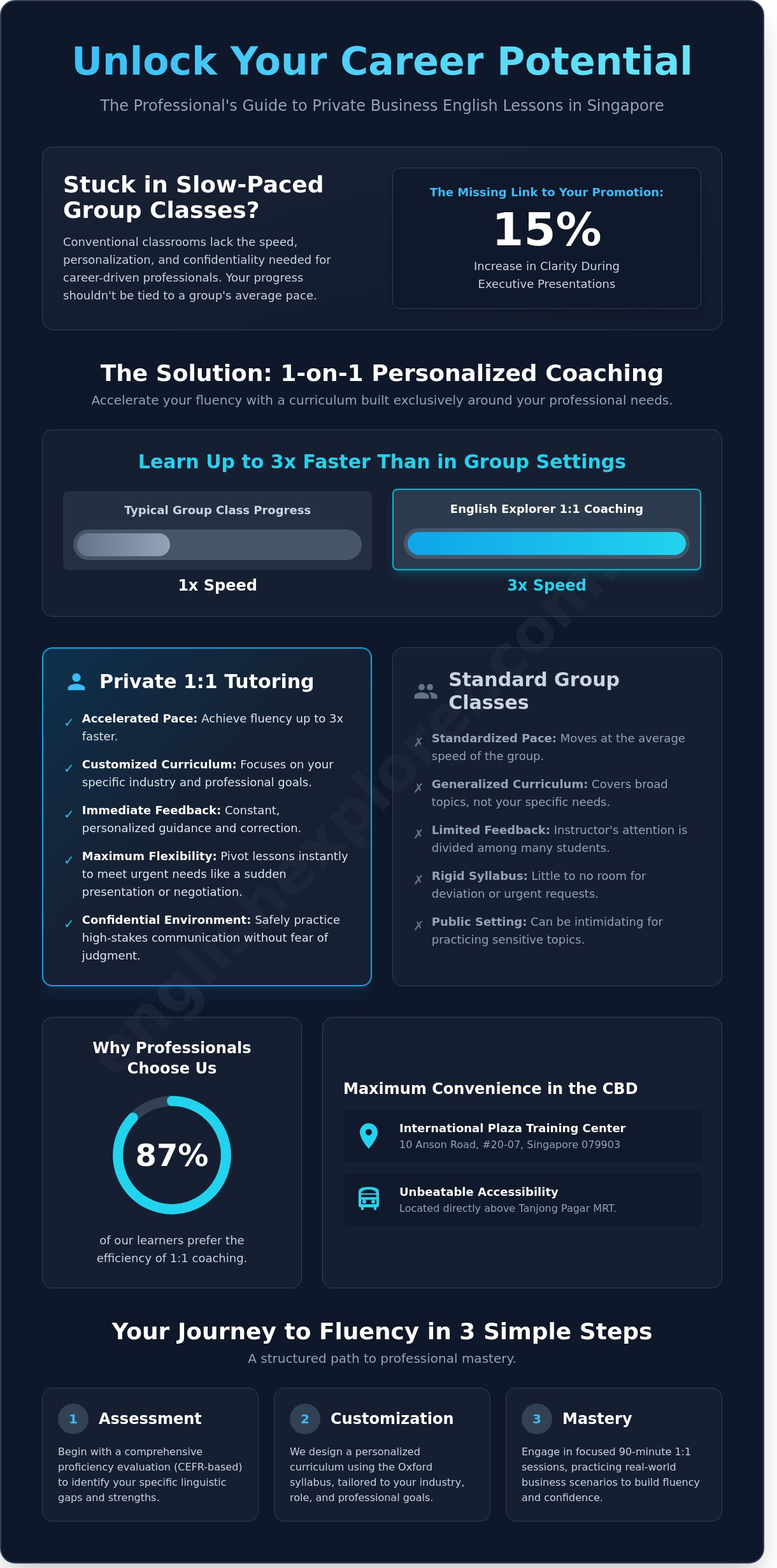 Private English Lessons in Singapore: Tailored 1:1 Coaching for Professionals