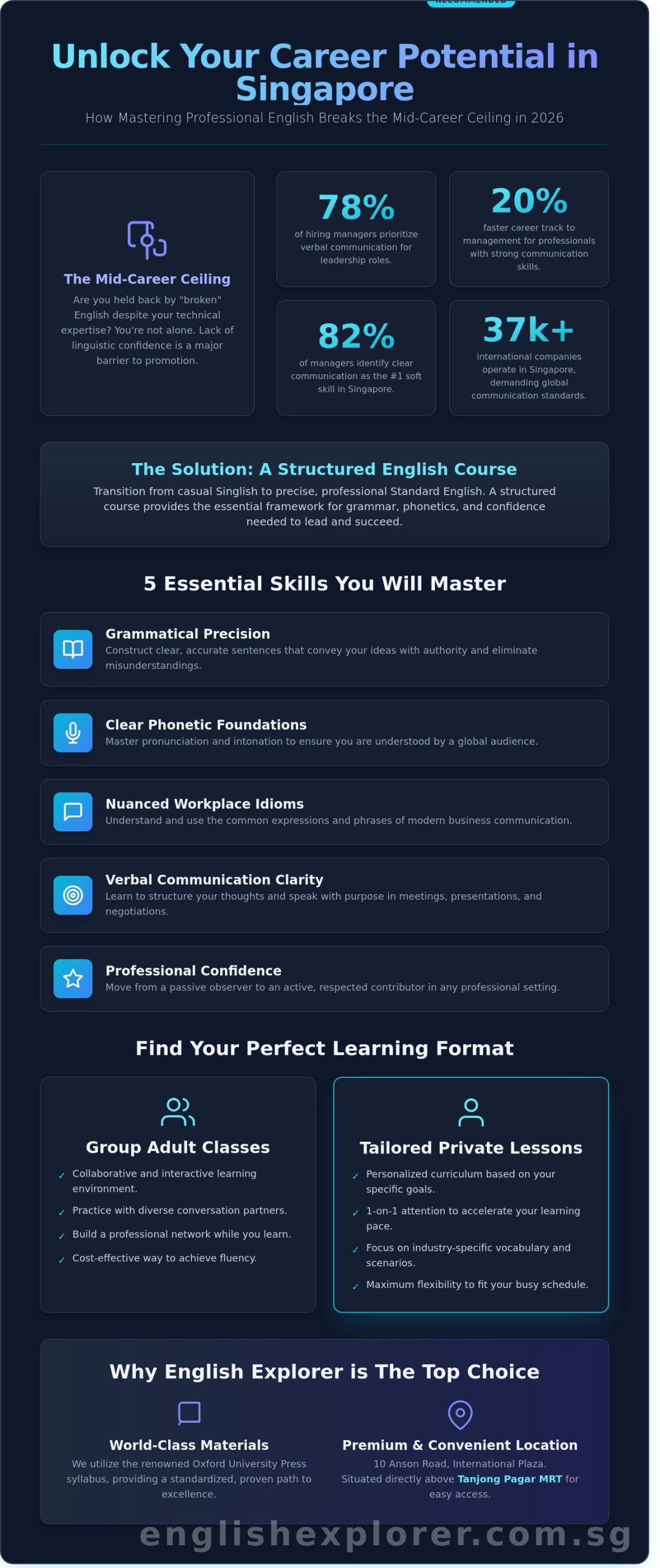 Basic English Speaking Course in Singapore: A Professional Foundation for Adults (2026)