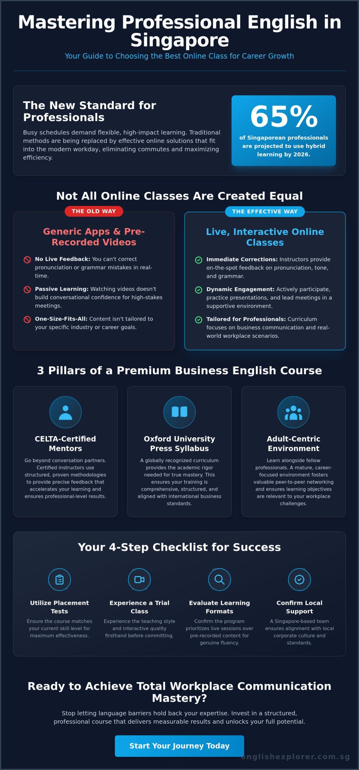 Best Online English Class Singapore: The 2026 Professional Guide for Adults