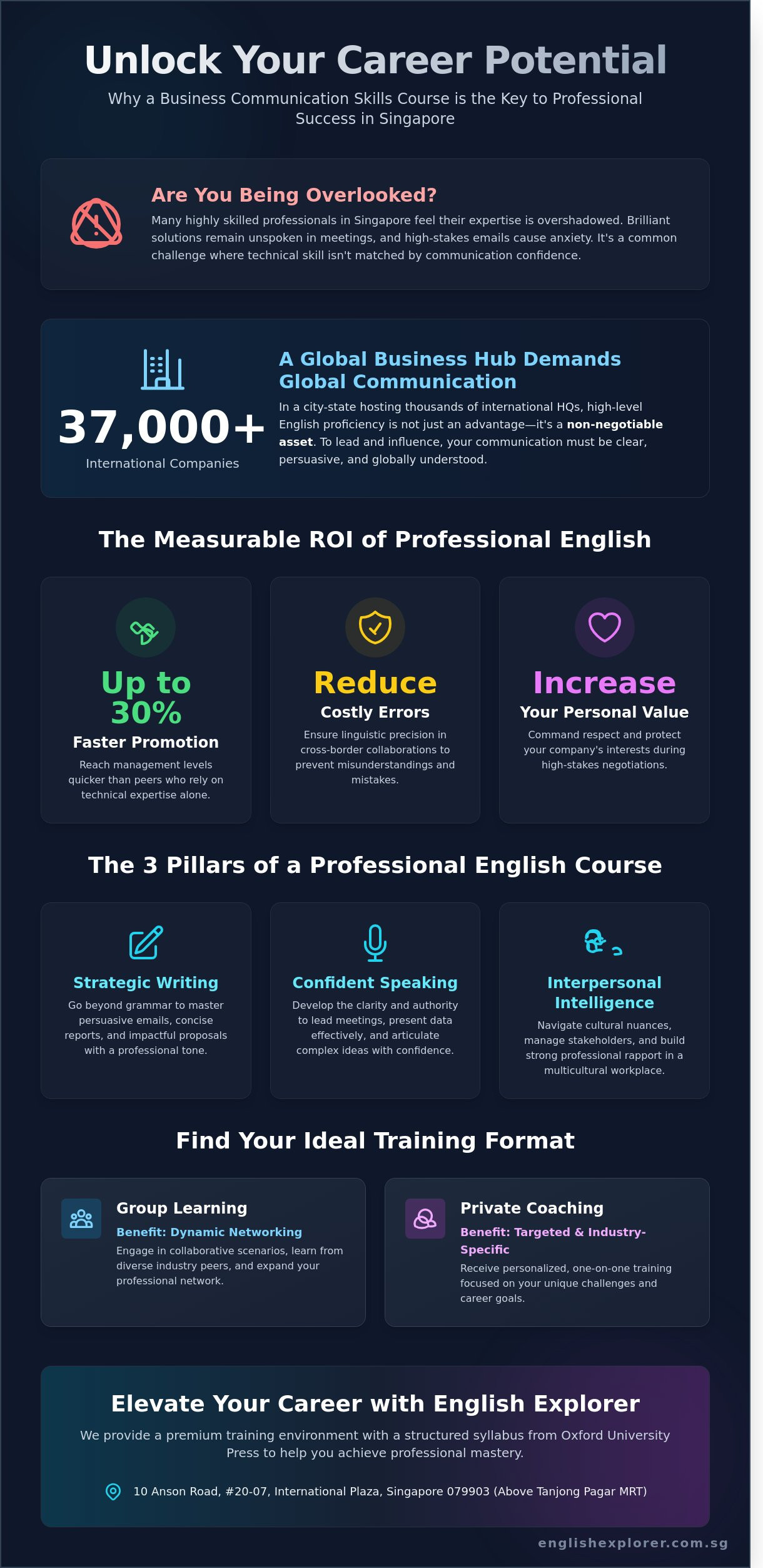 Business Communication Skills Course in Singapore: The 2026 Professional Guide