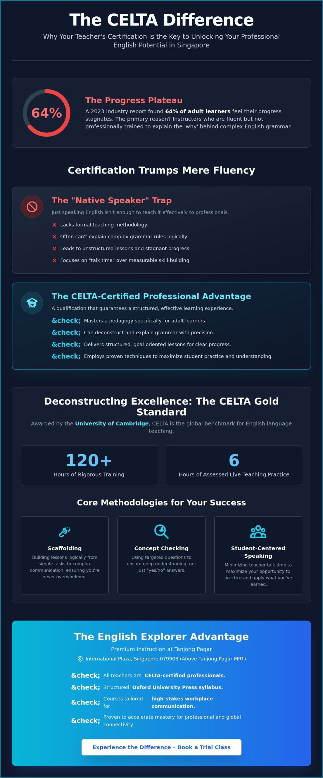 CELTA Certified English Teachers in Singapore: Why Professional Pedagogy Matters for Adult Learners