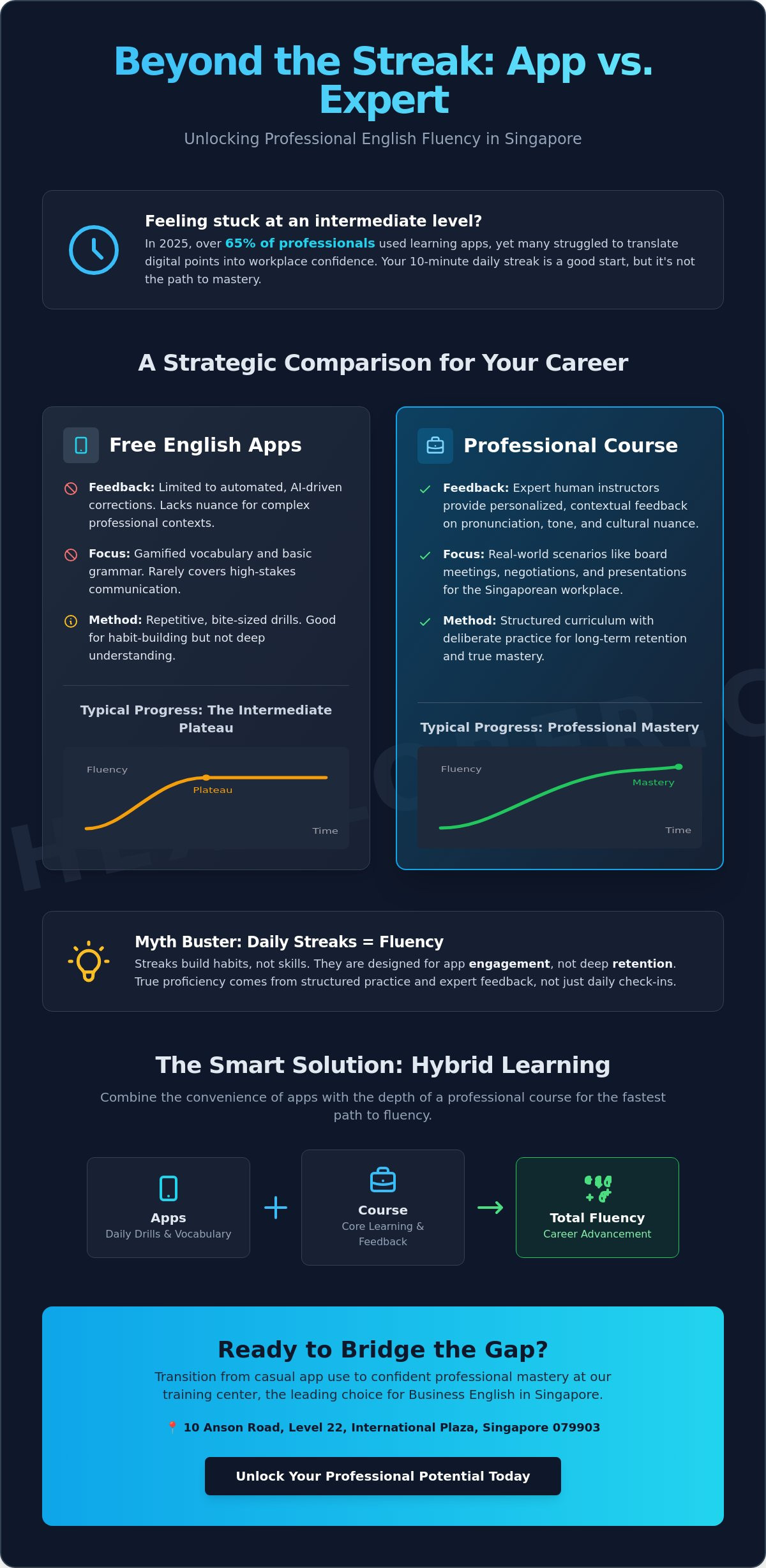 Can Free English Learning Apps Really Make You Fluent in Singapore? (2026 Myth-Busting Guide)