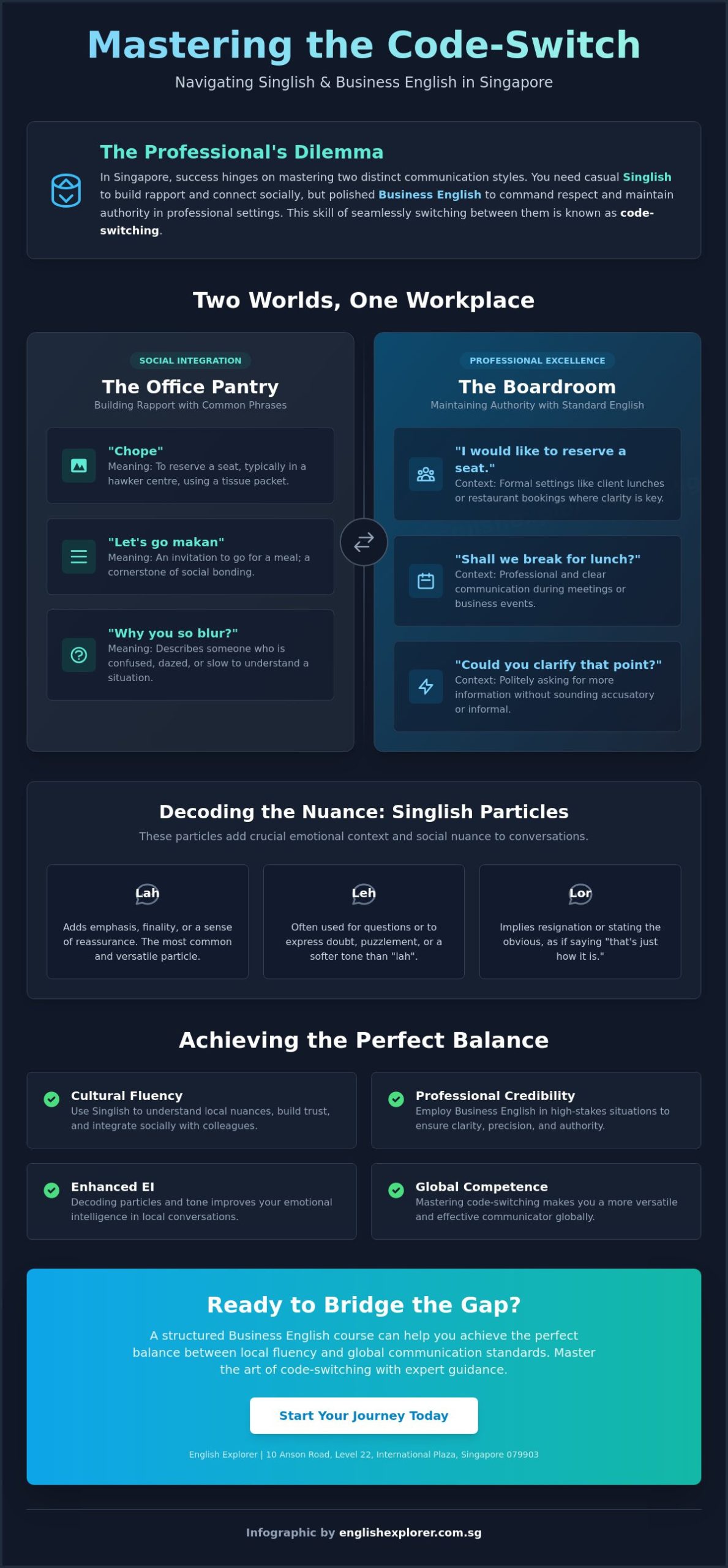 Common Singlish Phrases: A Professional Guide to Navigating Singaporean English (2026)
