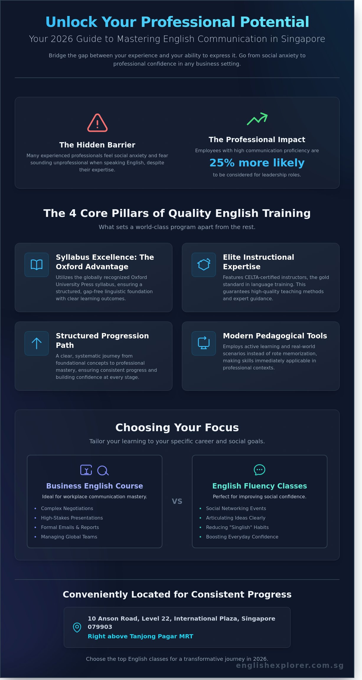English Communication Course in Singapore: A Professional 2026 Guide for Adults
