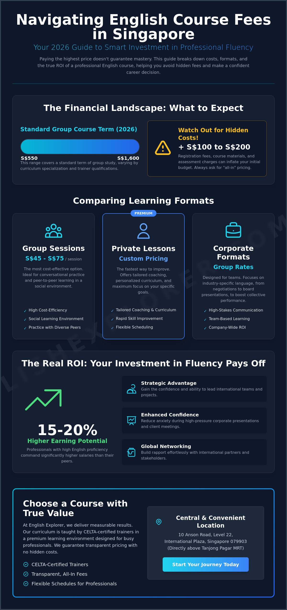 English Course Fees in Singapore: A 2026 Guide for Adult Professionals