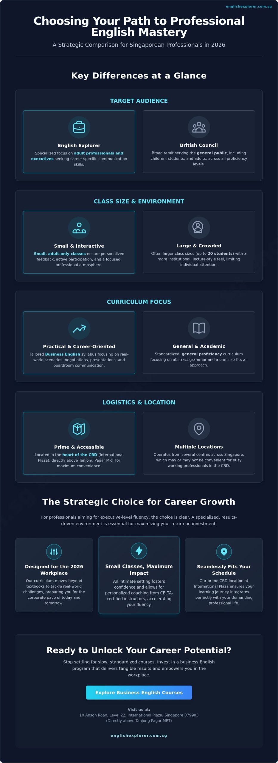 English Explorer vs British Council: The 2026 Professional Guide to English Courses in Singapore
