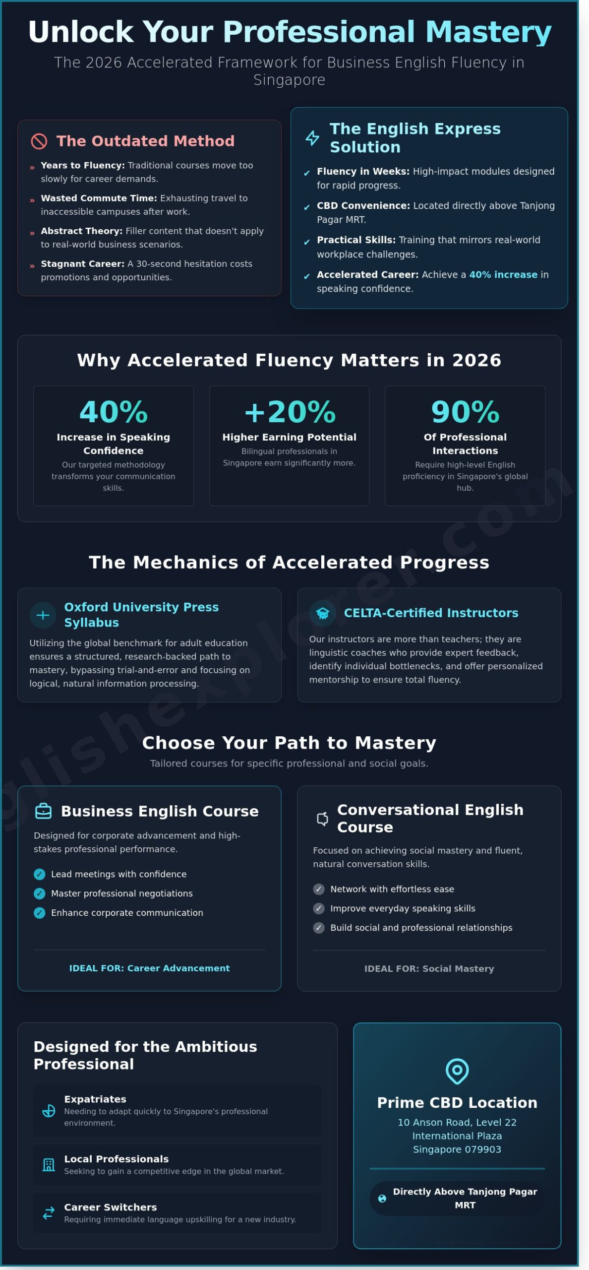 English Express Singapore: The 2026 Guide to Accelerated Adult Learning