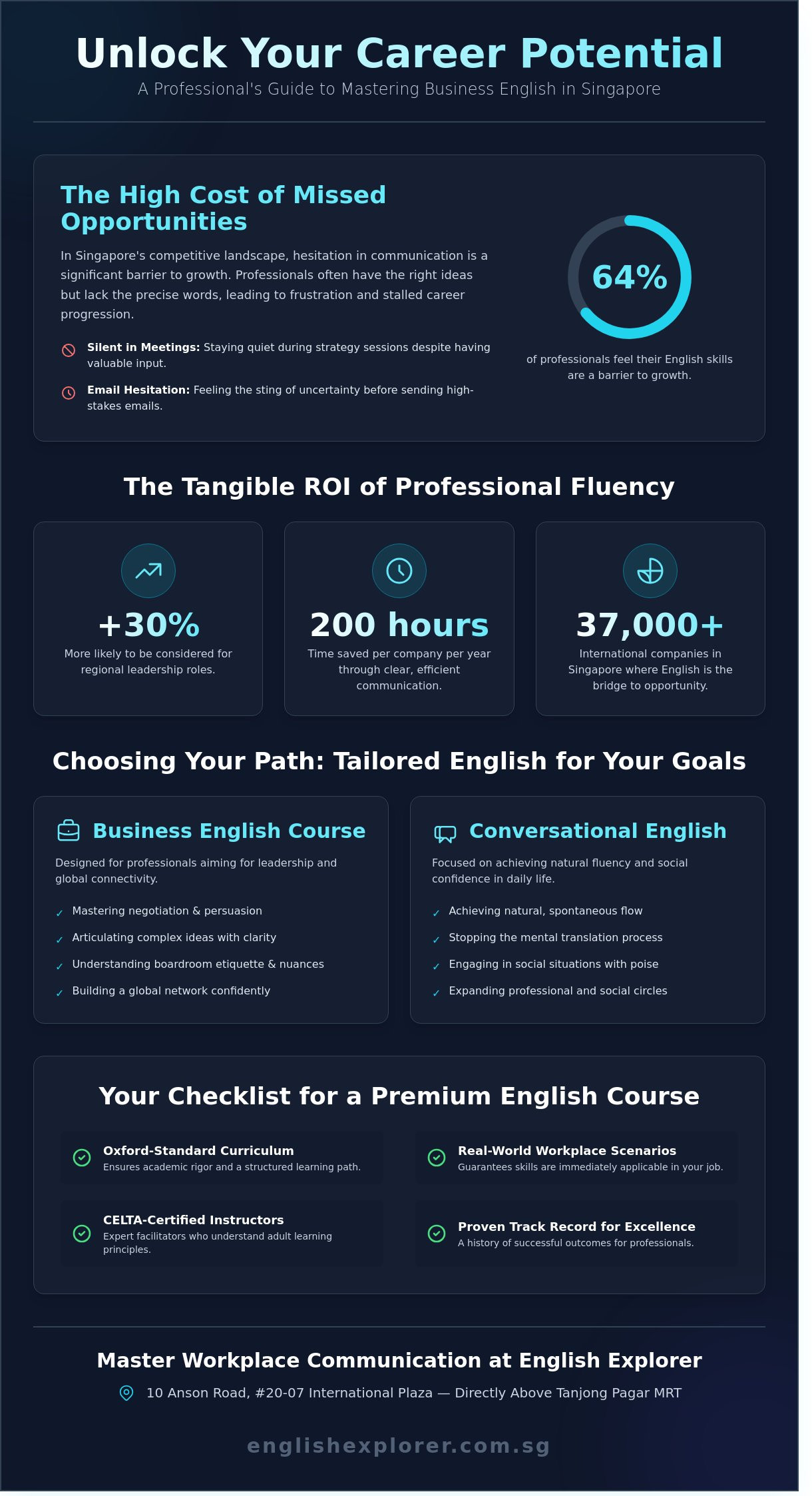 English Language Learning Course in Singapore: The 2026 Professional Guide