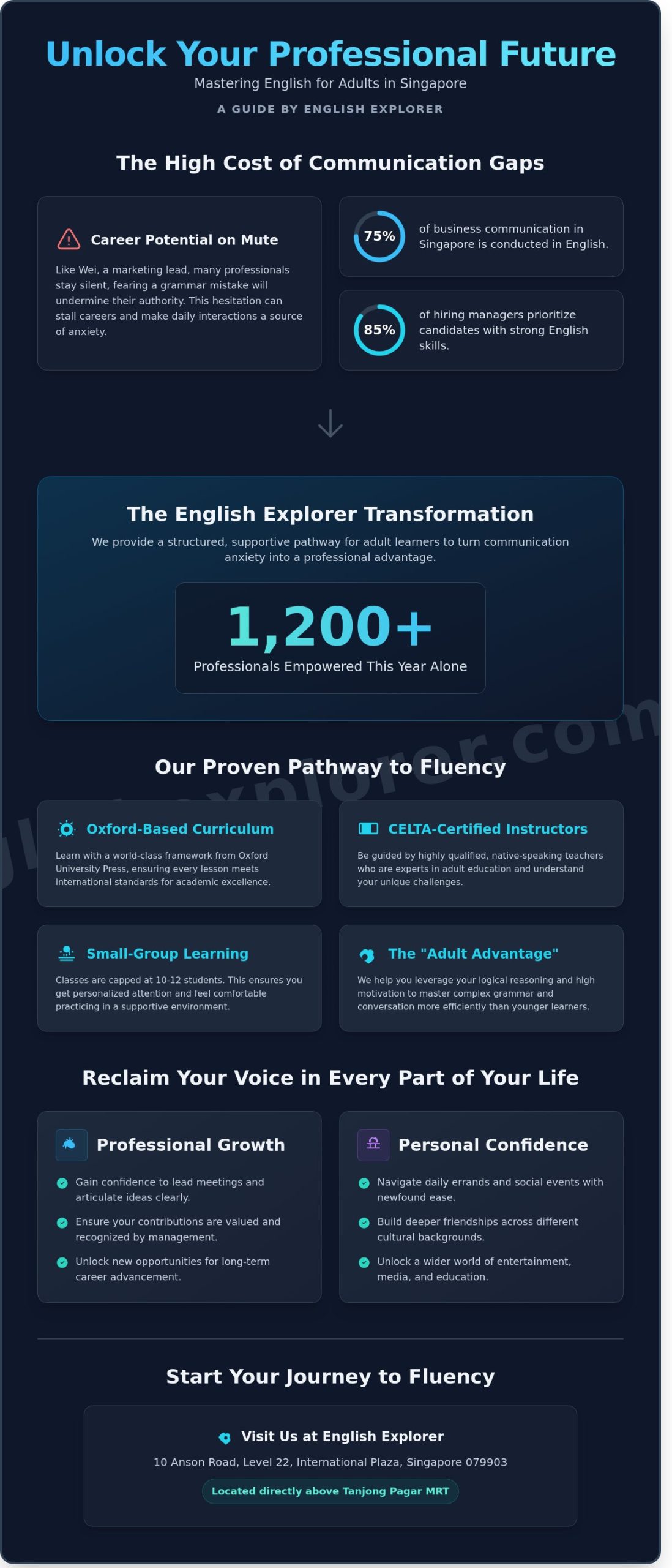 English Lessons for Beginners Adults in Singapore: Your 2026 Guide to Fluency