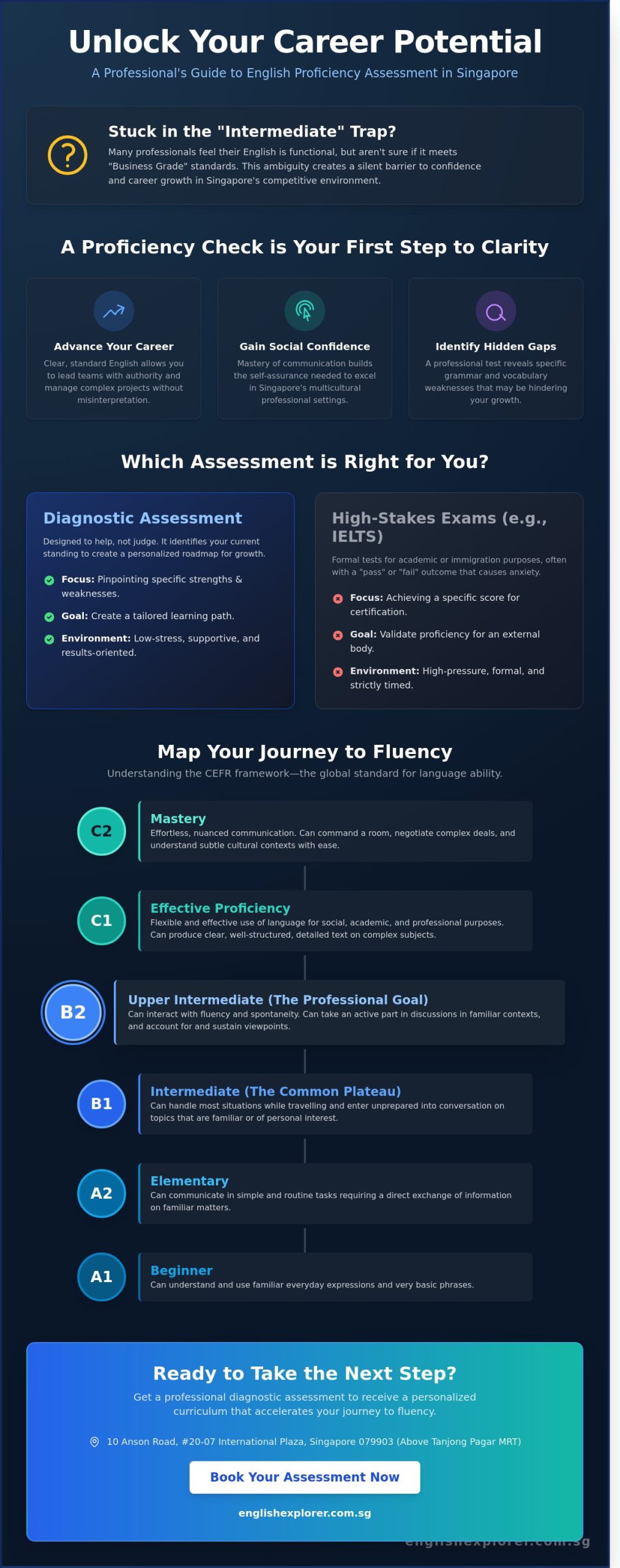 English Proficiency Test Singapore: The Adult Learner’s Guide to Measuring Success in 2026