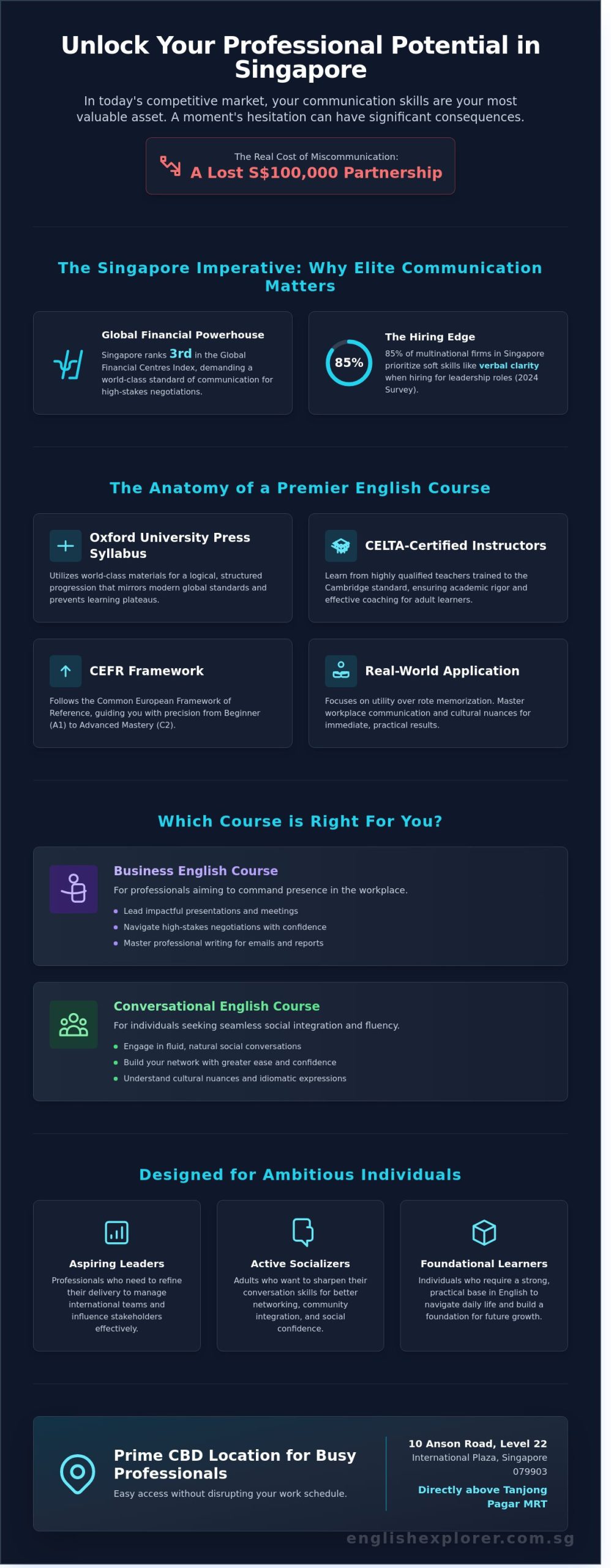 English Speaking Course in Singapore: The Professional’s 2026 Guide to Fluency