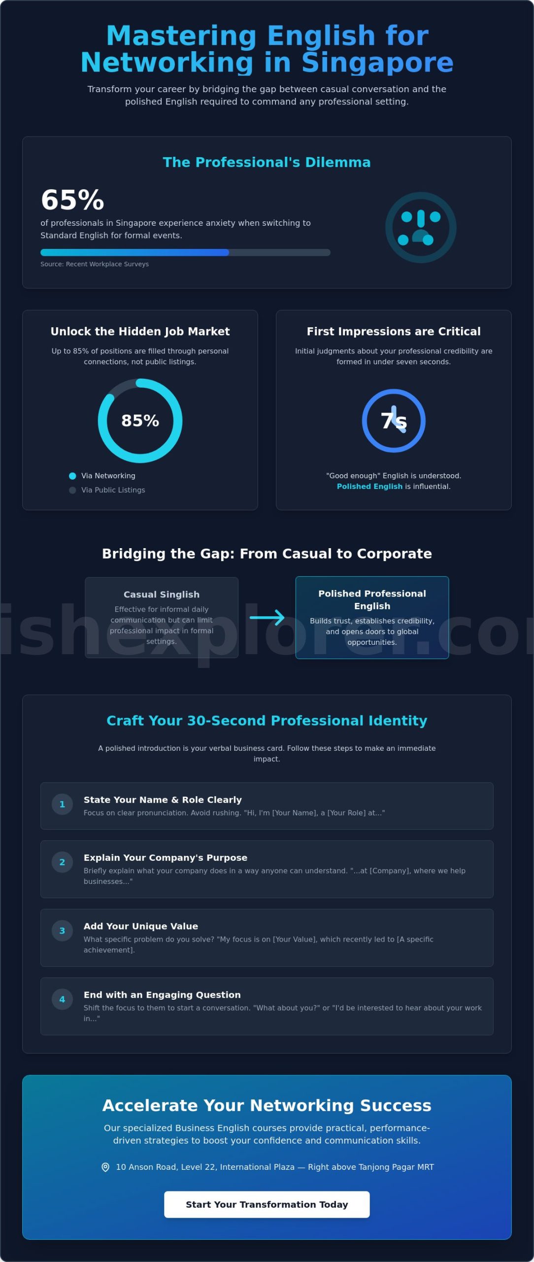 English for Networking: A Professional How-To Guide for Singapore Executives