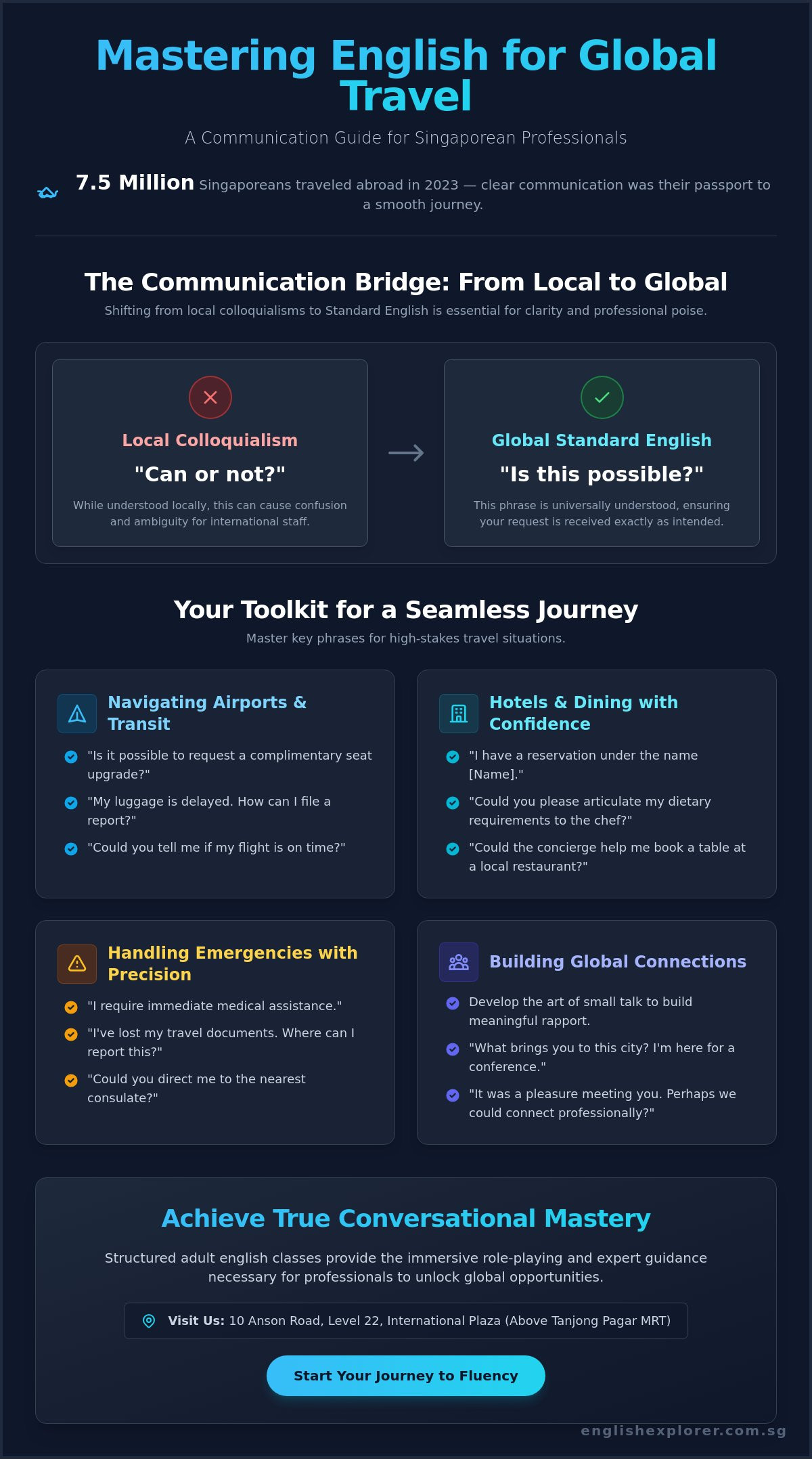 English for Travel: A Singaporean Professional’s Guide to Global Communication (2026)