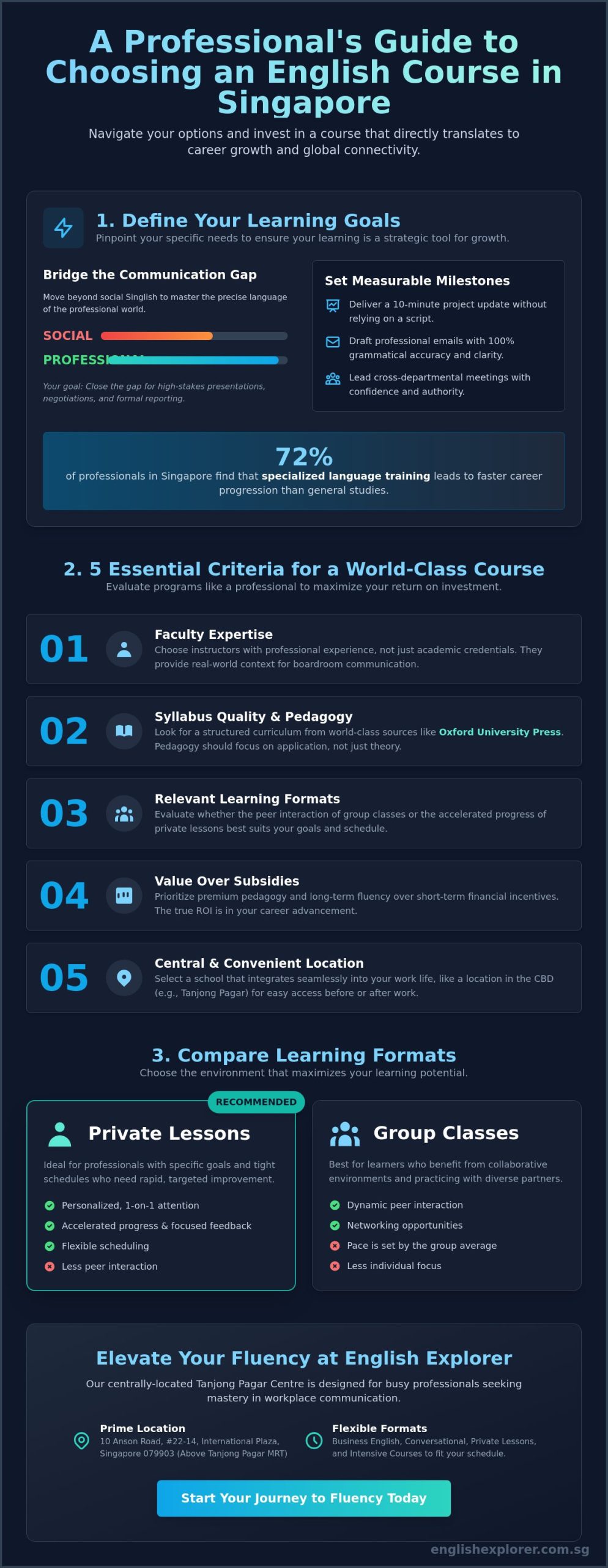 How to Choose an English Course in Singapore: A Professional Guide for Adults (2026)