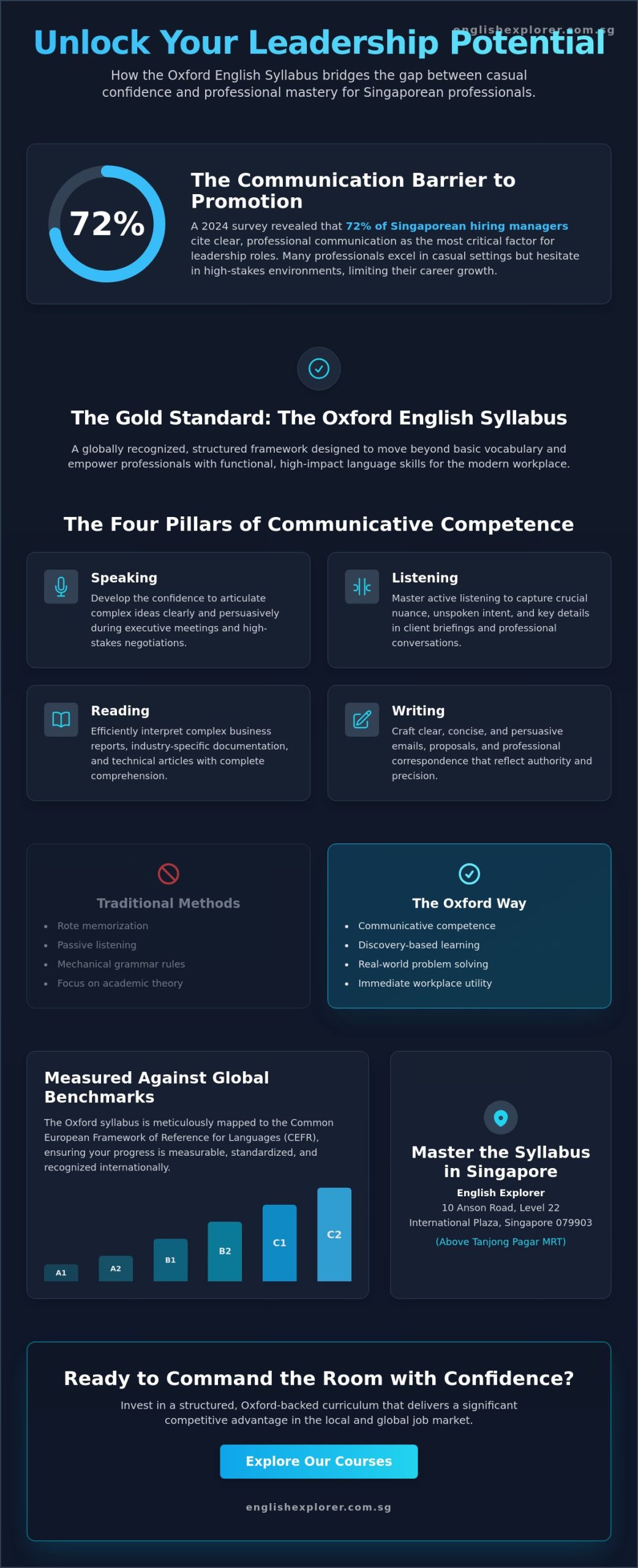 Oxford English Syllabus: A Professional Guide for Adult Learners in Singapore (2026)