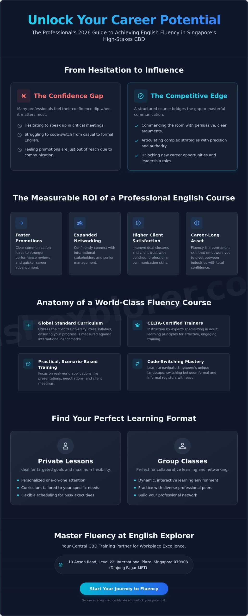 Speak English Fluently Course: The Professional’s 2026 Guide to Mastery in Singapore