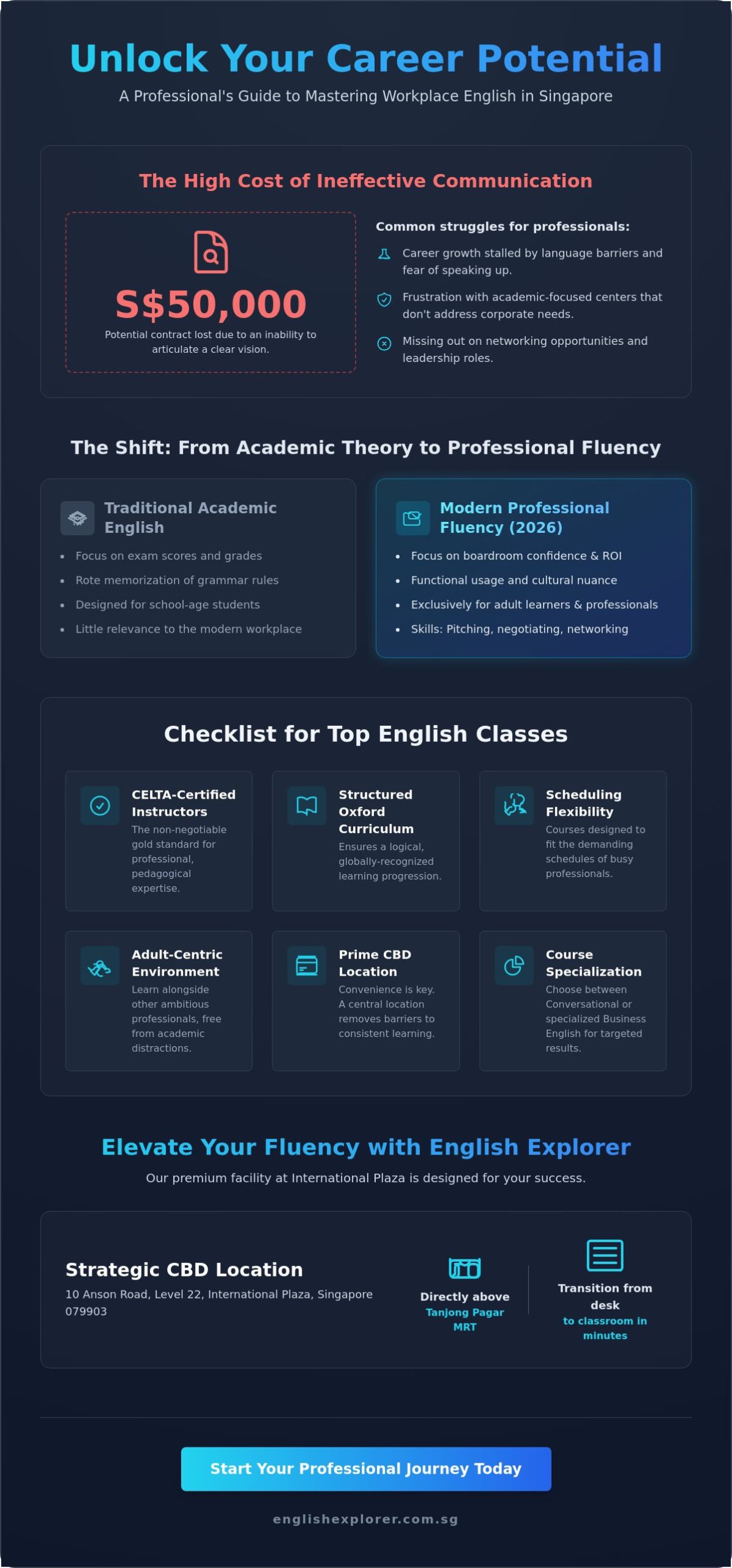 Top English Classes in Singapore: A 2026 Professional Guide for Adults