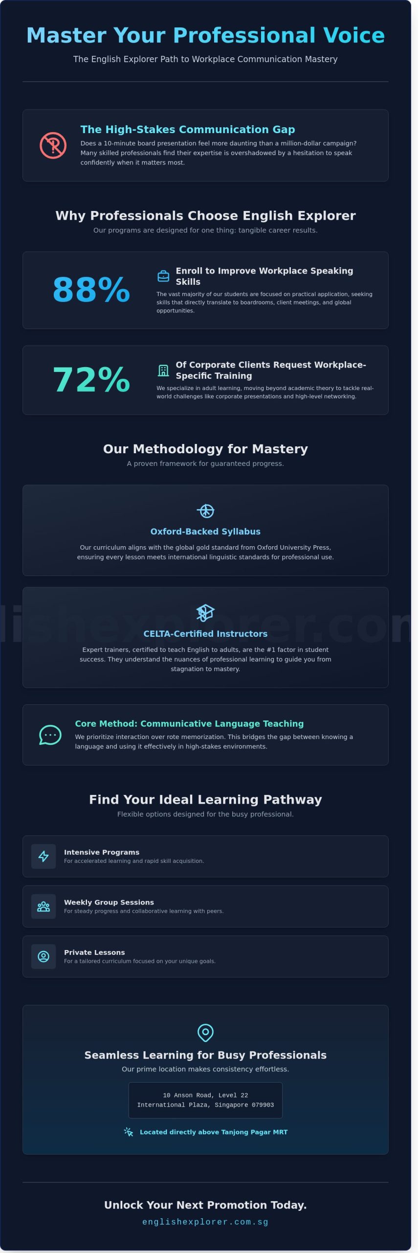Why Professionals Choose English Explorer: 2026 Reviews and Case Studies