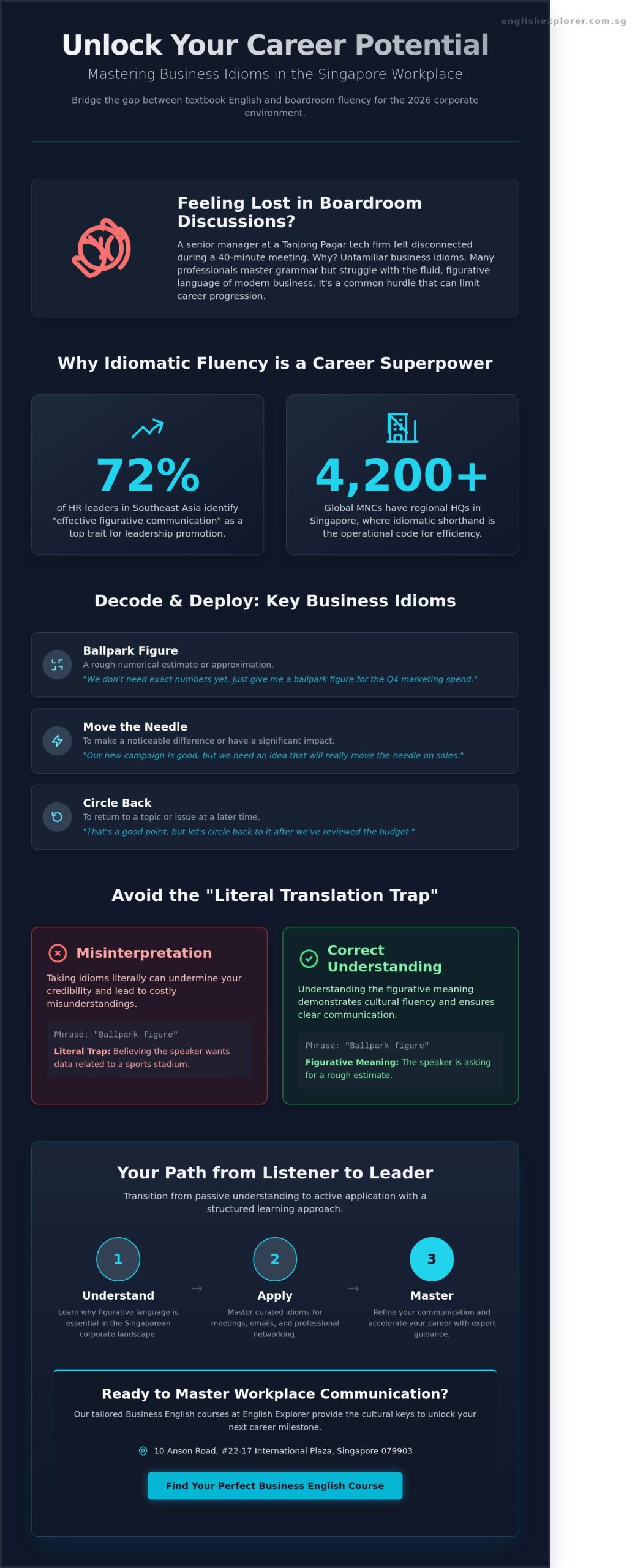 Mastering Business Idioms: A Professional Guide for Singaporean Executives in 2026