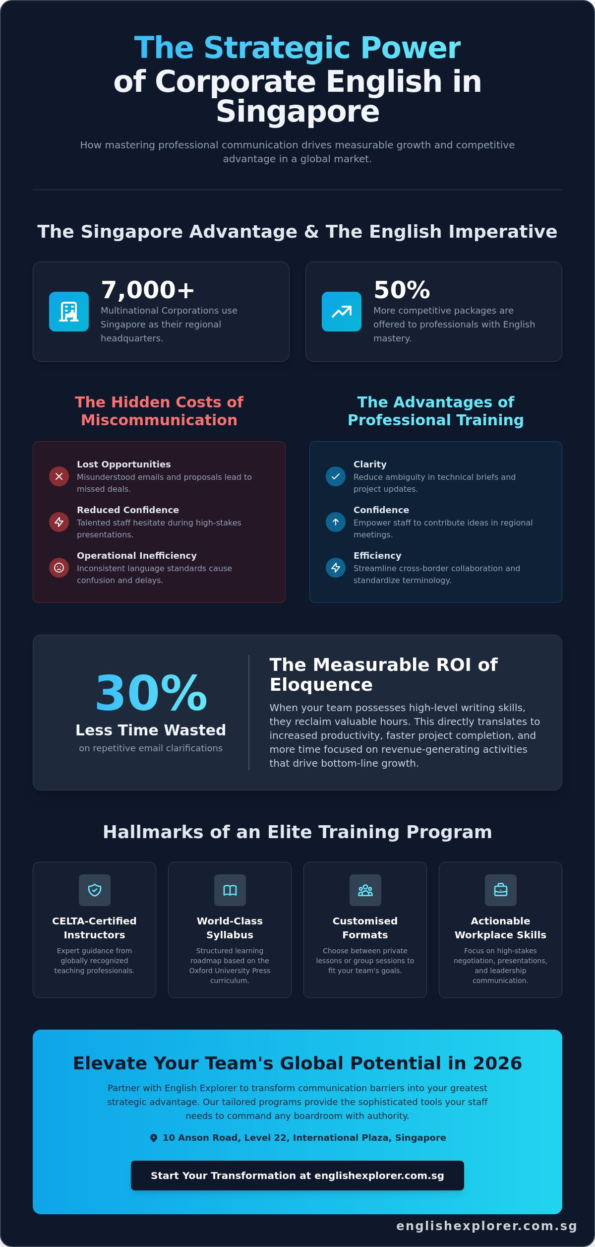 Corporate English Training Singapore: Elevating Workplace Communication in 2026