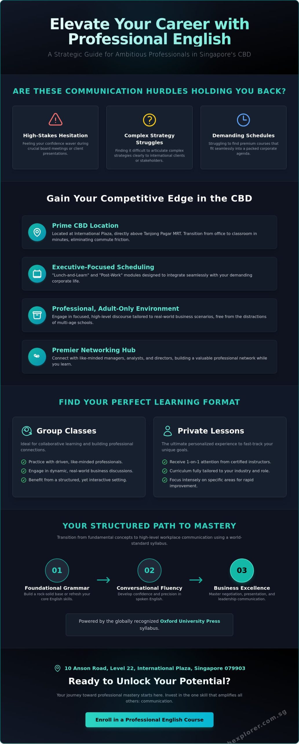 English Classes in Singapore CBD: The Professional’s Guide to Mastery (2026)