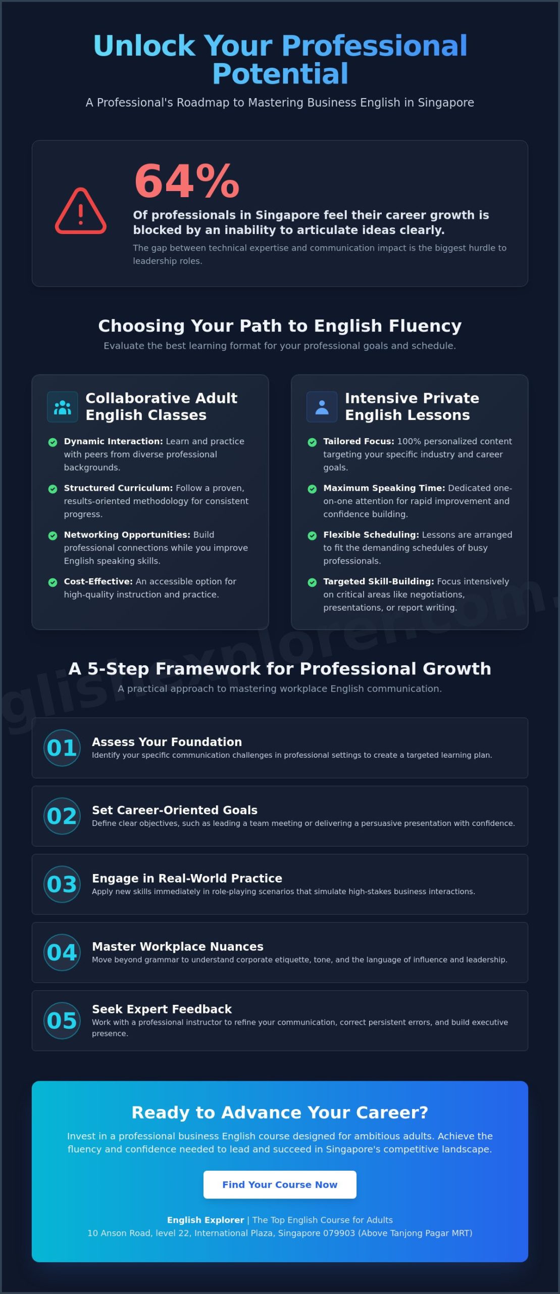 English Course for Permanent Residents in Singapore: The 2026 Professional Guide