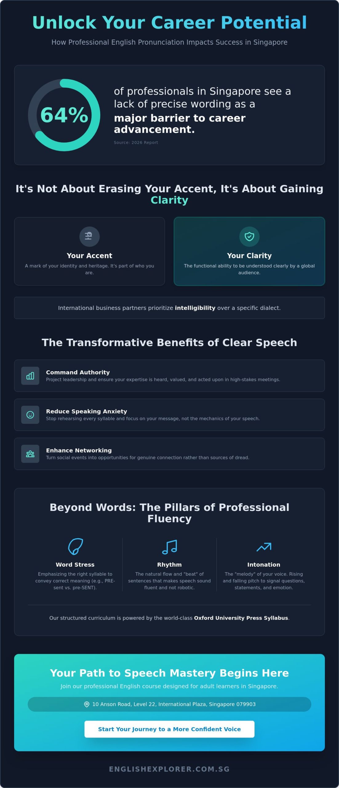 English Pronunciation Course Singapore: Master Professional Speech for Adults in 2026