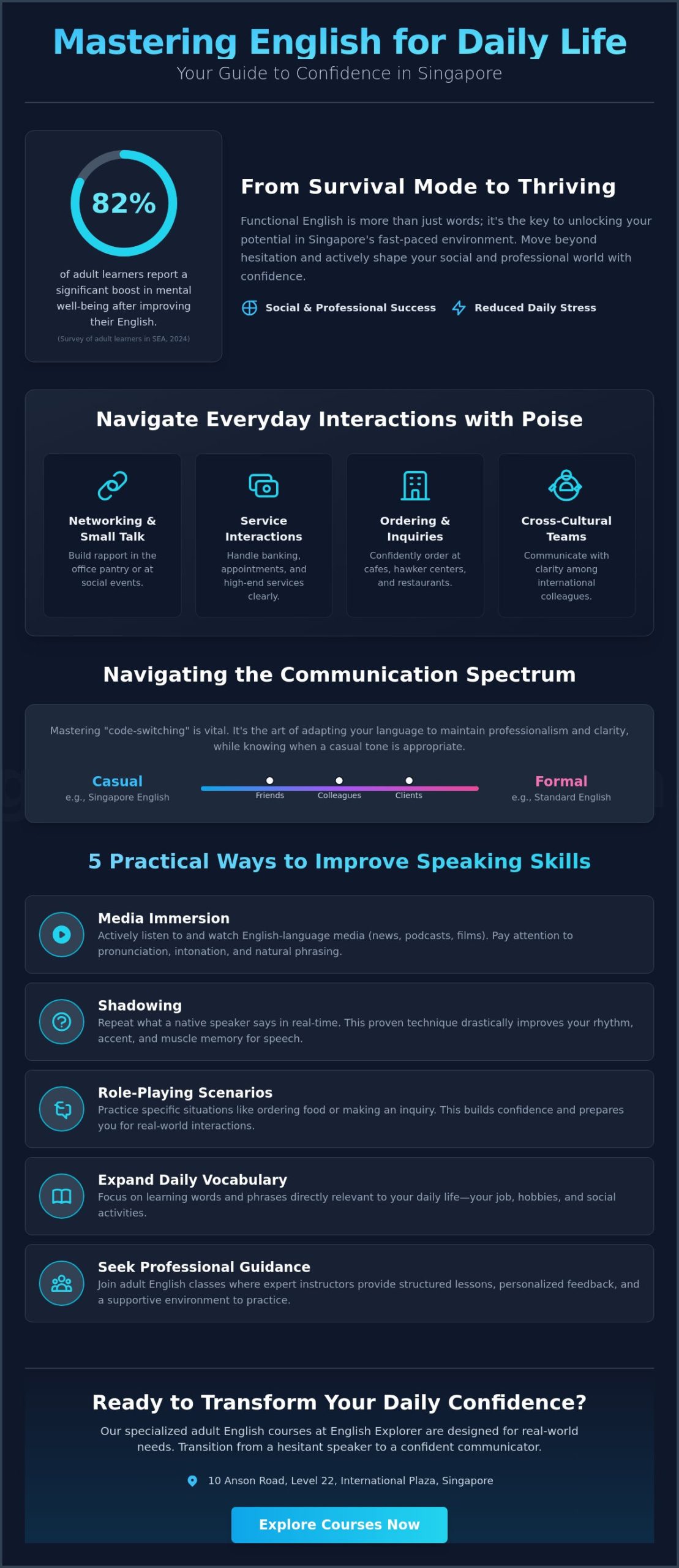 English for Daily Life in Singapore: A Guide to Confident Communication (2026)