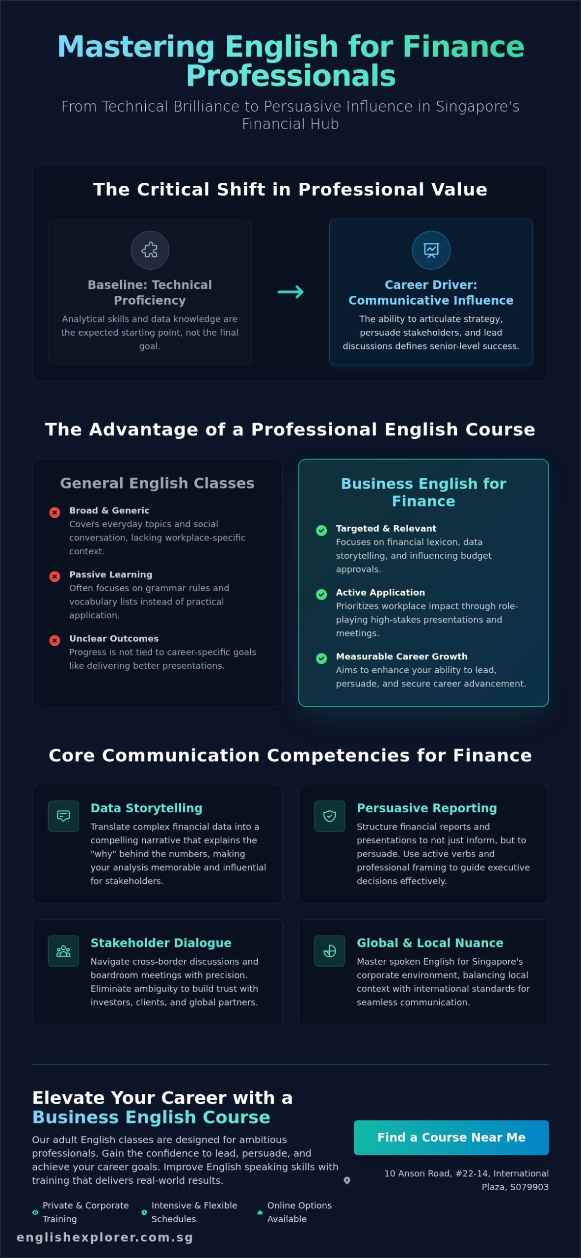 English for Finance Professionals in Singapore: A 2026 Guide to Professional Fluency