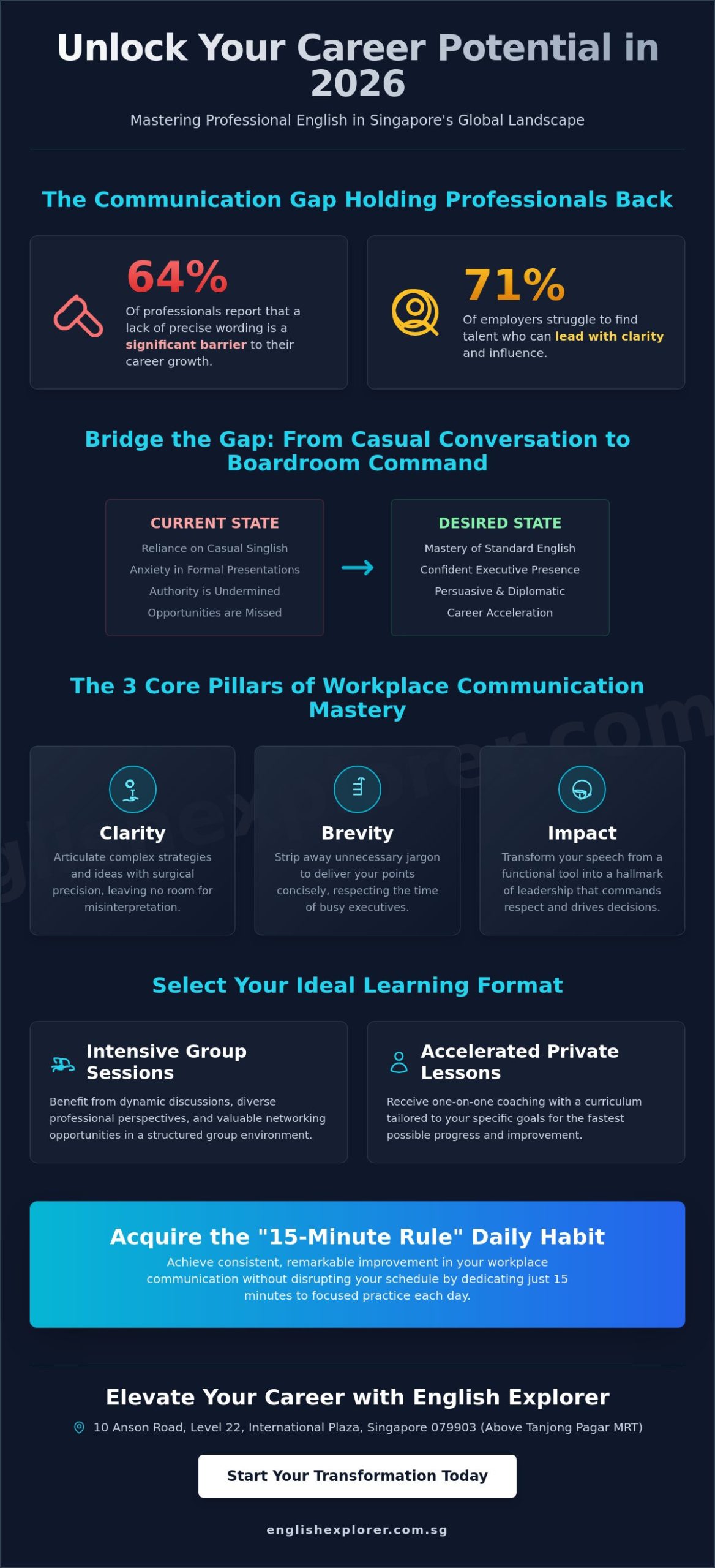 English for Professionals in Singapore: The 2026 Guide to Executive Communication