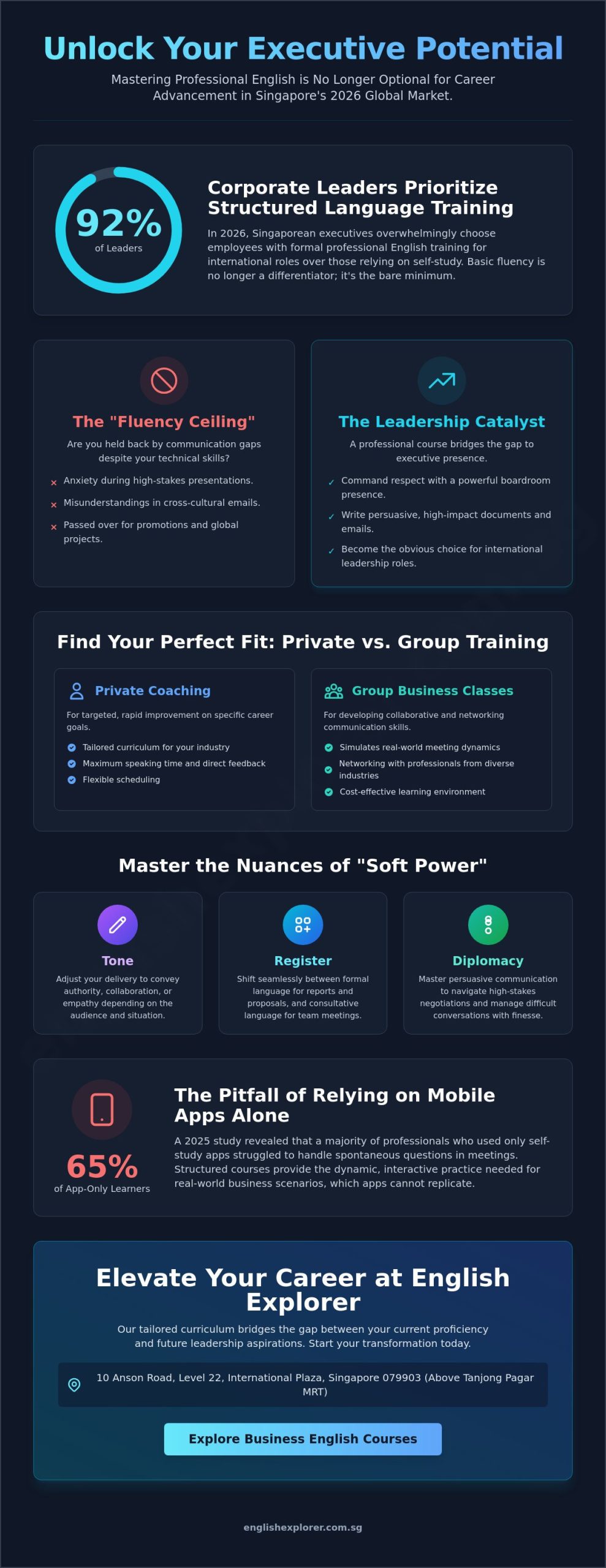 English for Working Professionals in Singapore: The 2026 Career Mastery Guide