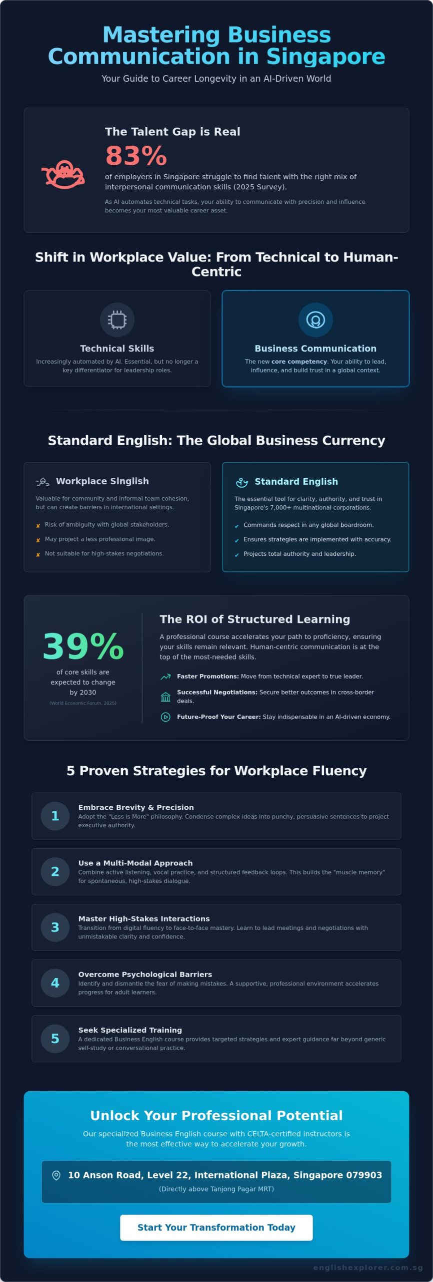 How to Improve Business Communication Skills: The 2026 Guide for Professionals