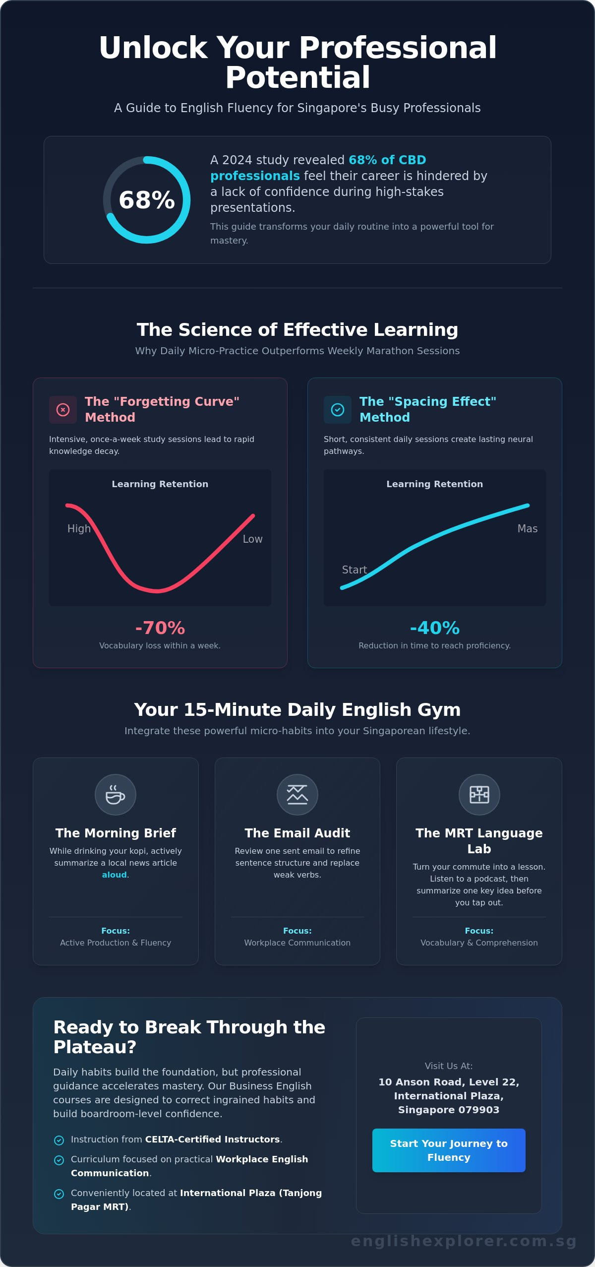 How to Practice English Daily in Singapore: A 2026 Guide for Busy Professionals