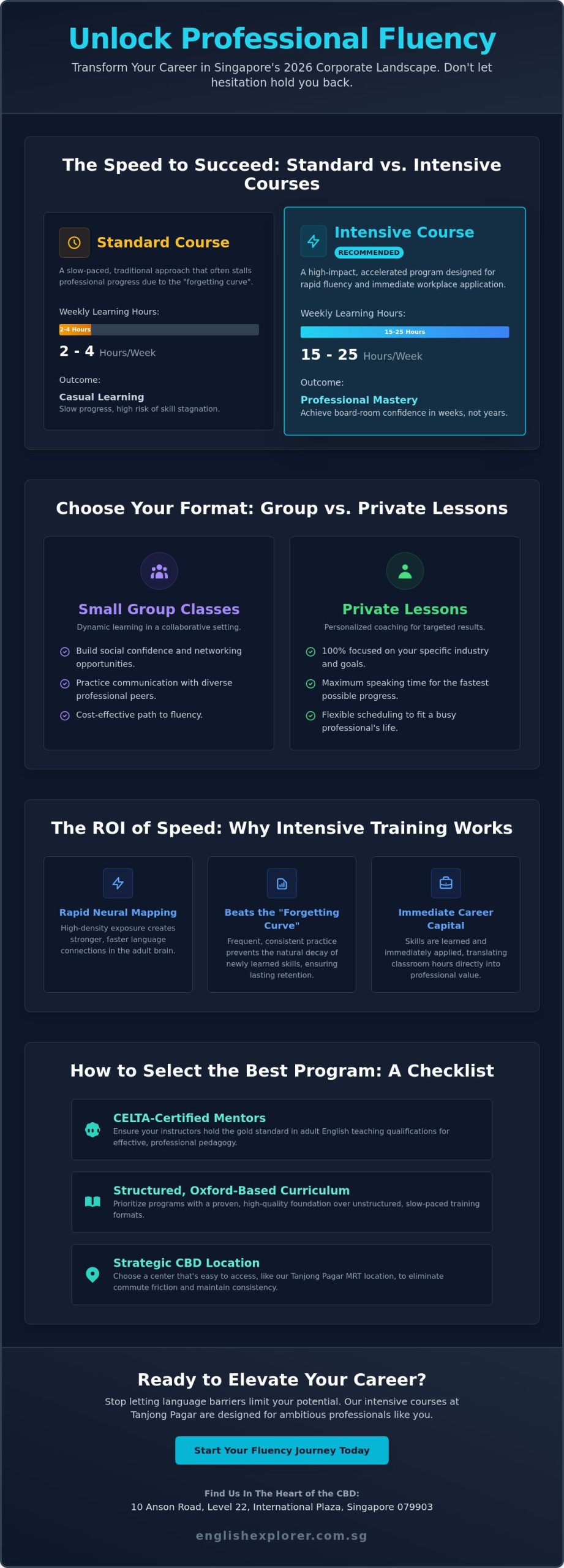 Intensive English Course Singapore: A Professional Comparison Guide (2026)