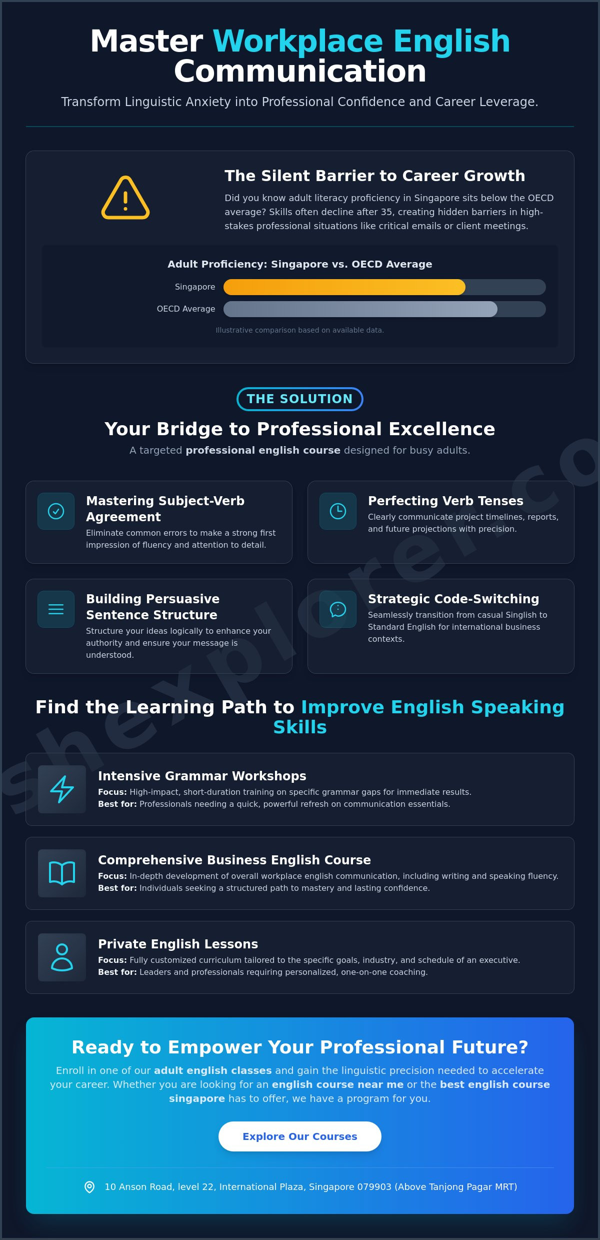 Master Professional English: The Ultimate English Grammar Workshop in Singapore for Adults (2026)