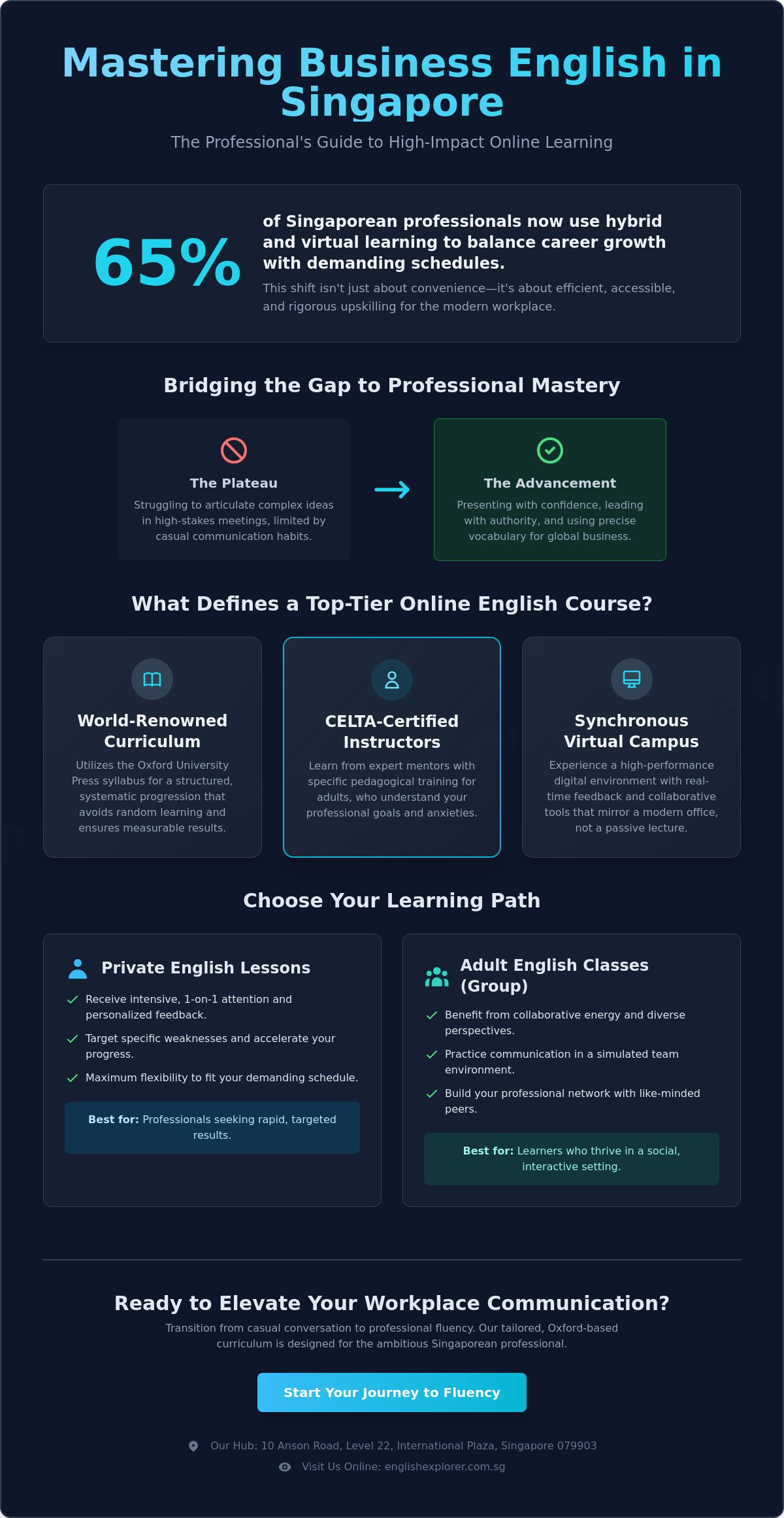 Online English Course Singapore: The 2026 Guide for Adult Professionals