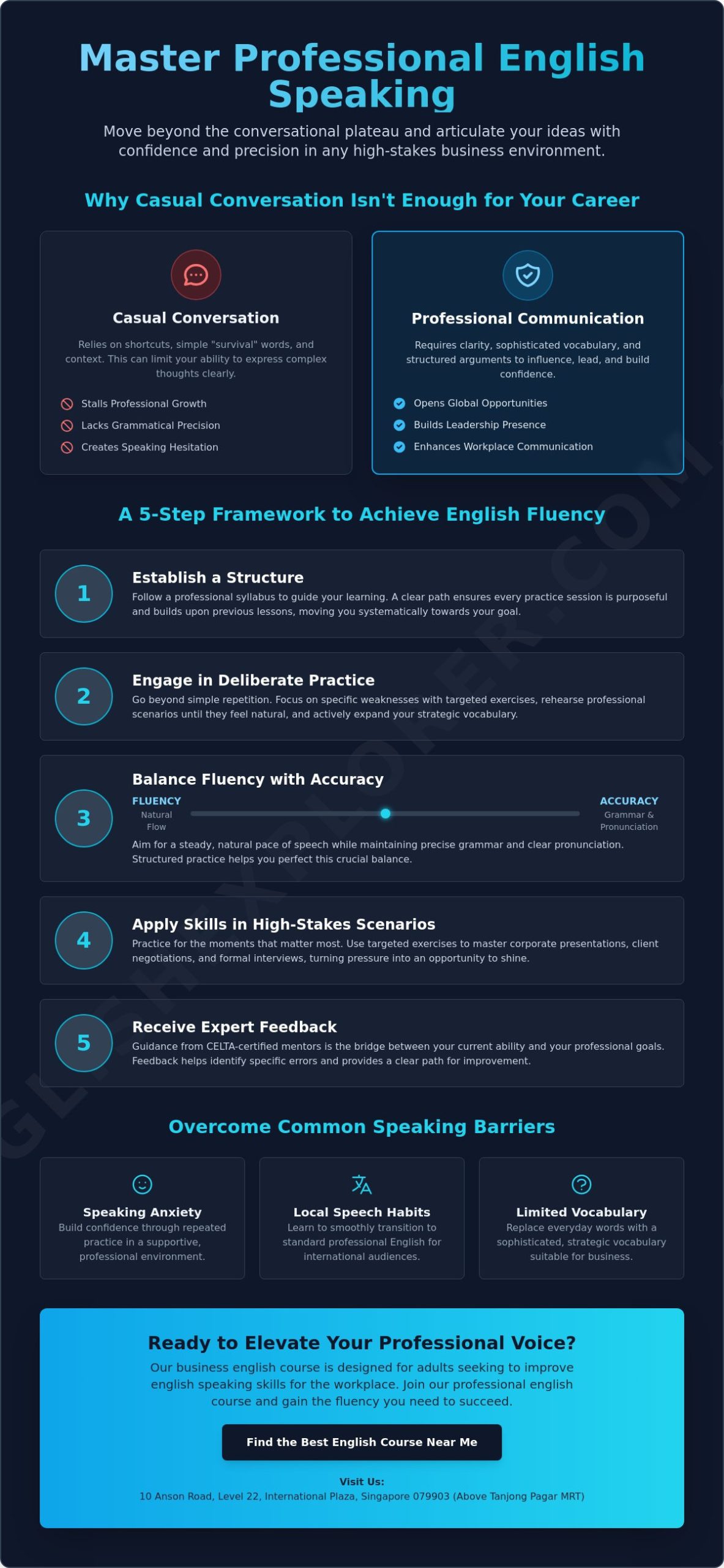 TOEFL Speaking Practice in Singapore: A Professional Guide for Adult Learners