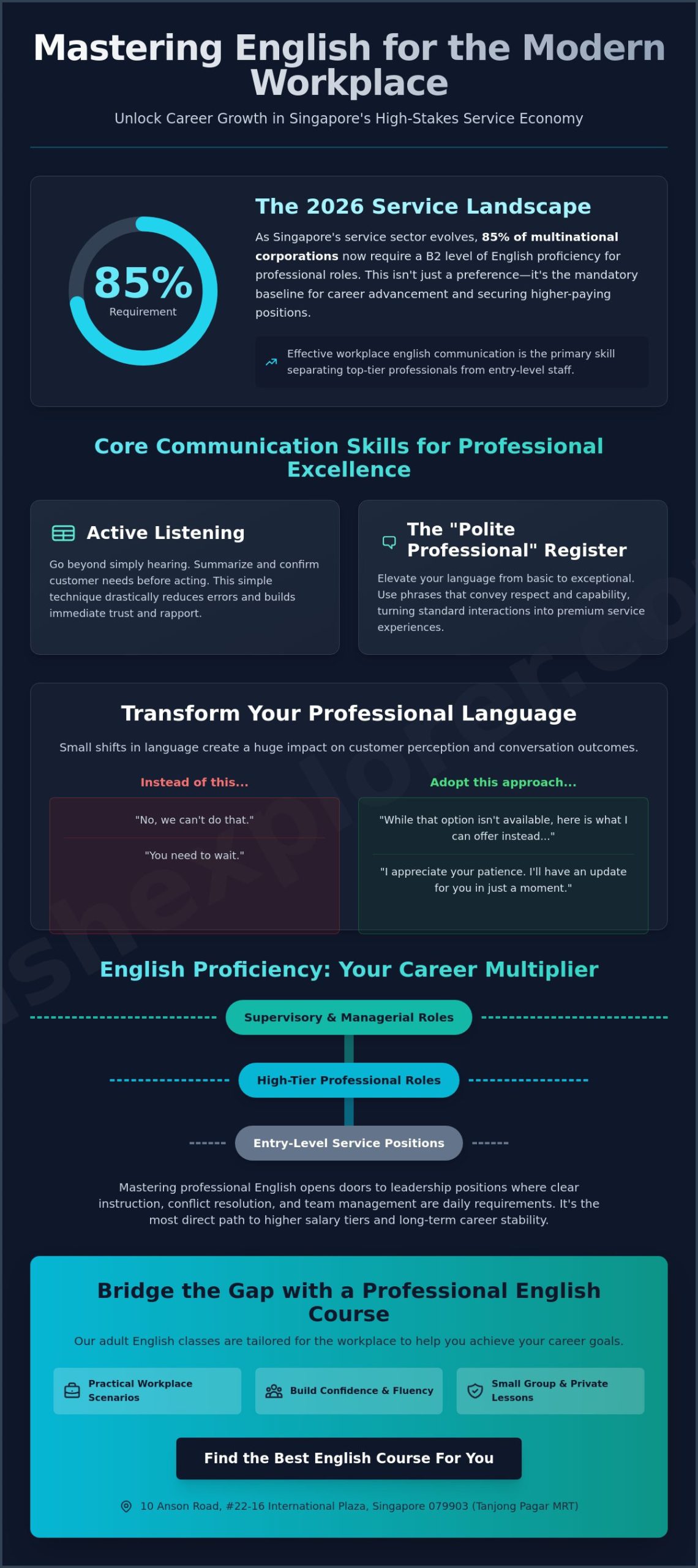 Mastering English for Customer Service Staff in Singapore: A 2026 Guide