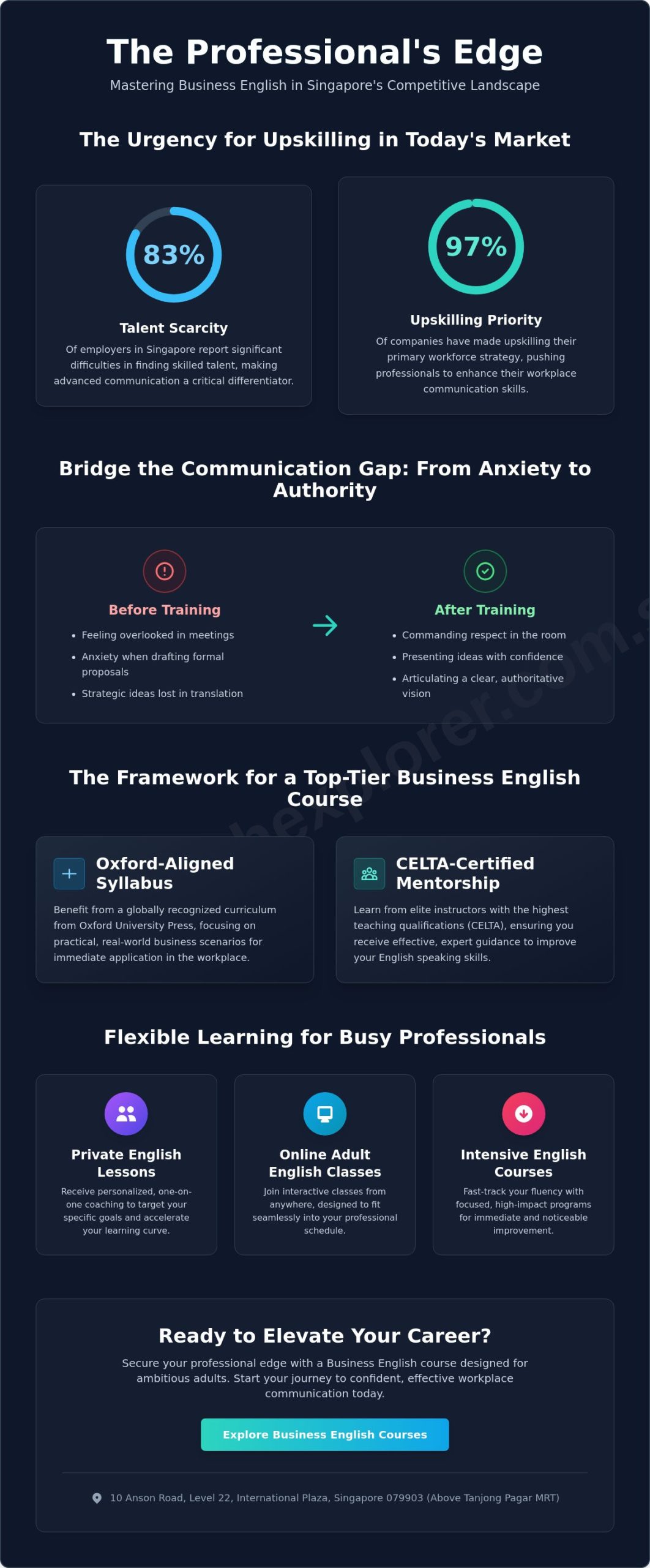 Business English Certification Singapore: The 2026 Professional Guide