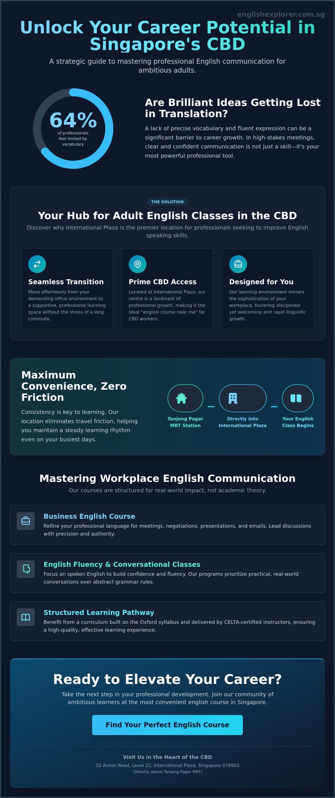 English Classes at International Plaza Singapore: The 2026 Professional Guide