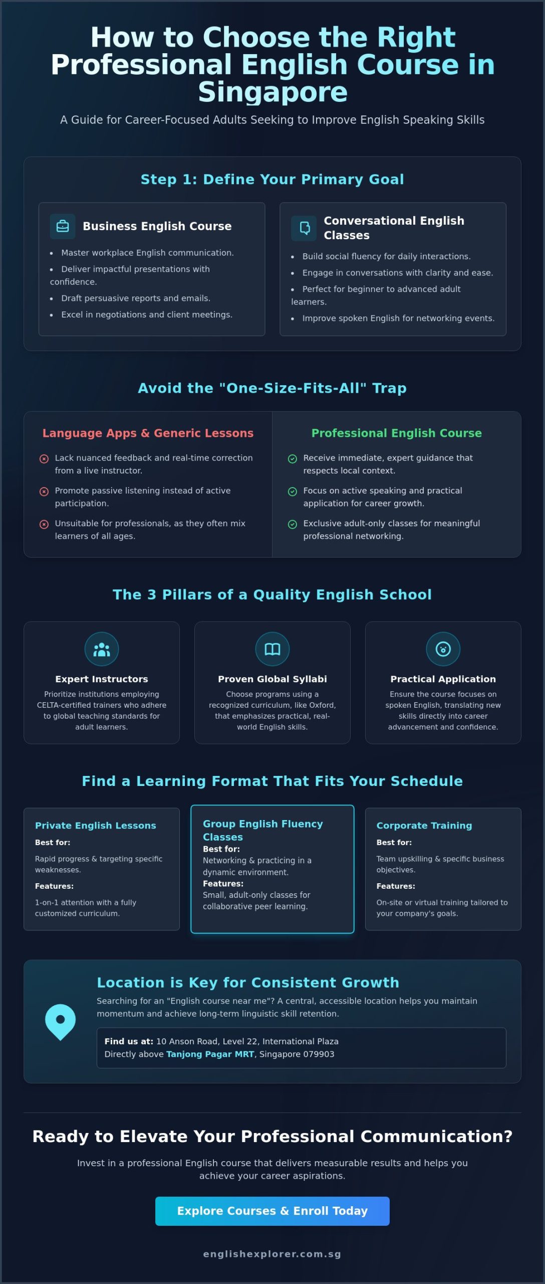 How to Choose an English School in Singapore: A 2026 Guide for Adults