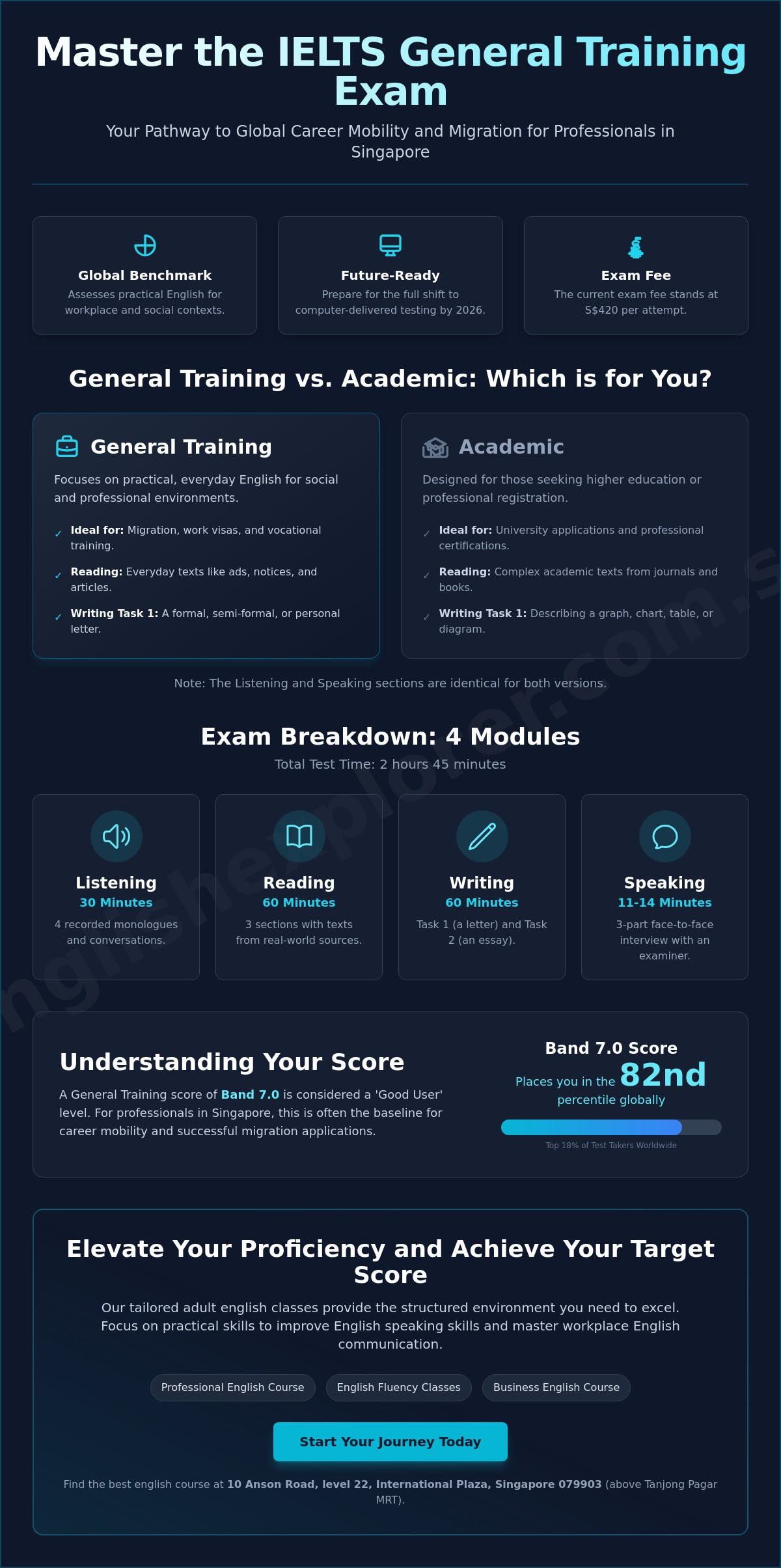Mastering the IELTS General Training in Singapore: A Professional Guide for Adult Learners (2026)