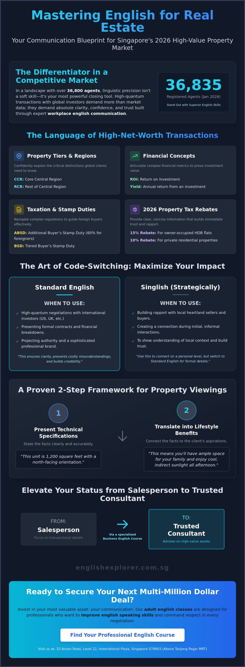 English for Real Estate Agents in Singapore: The 2026 Professional Communication Guide